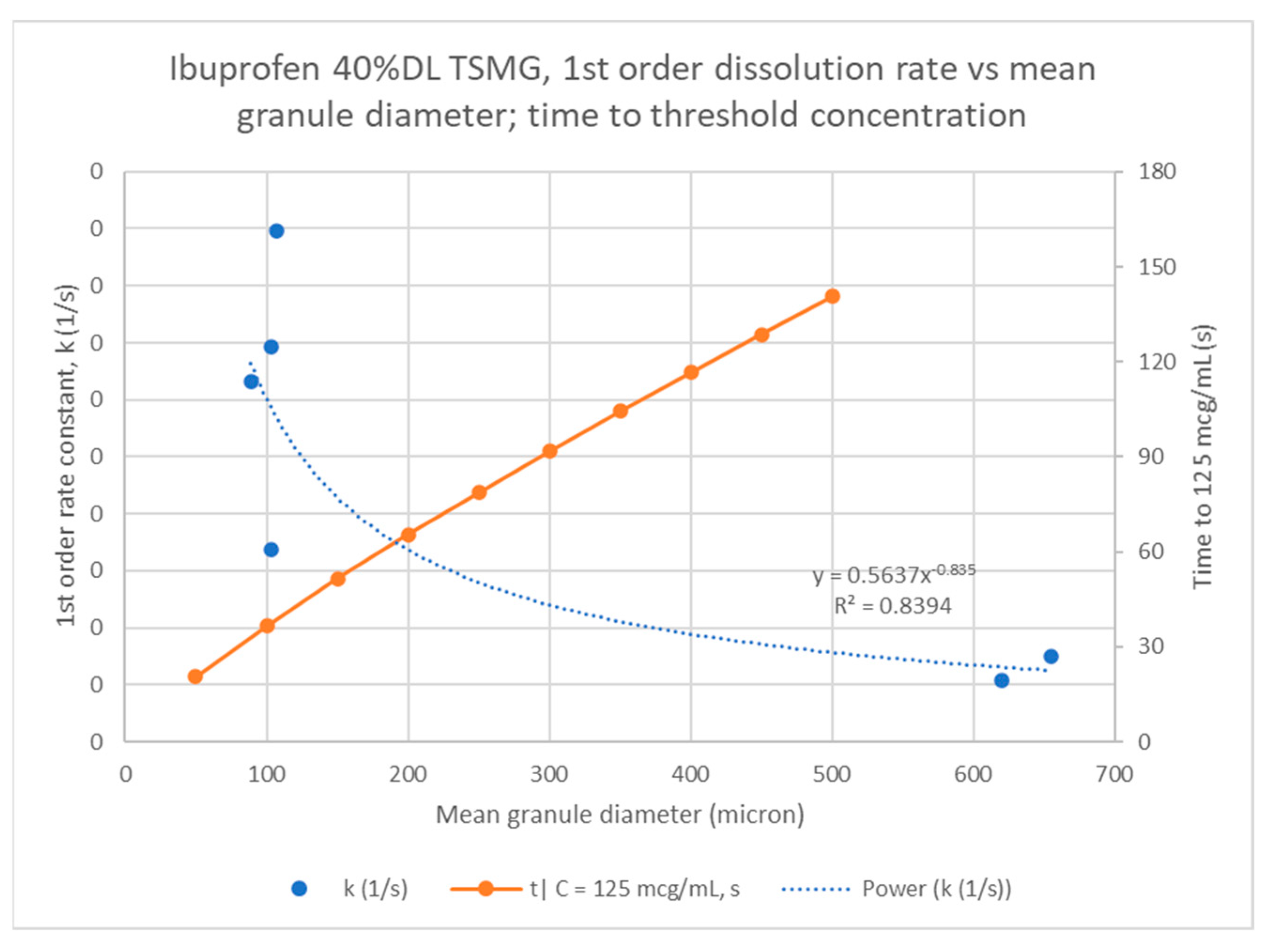 Pharmaceutics 13 00863 g018