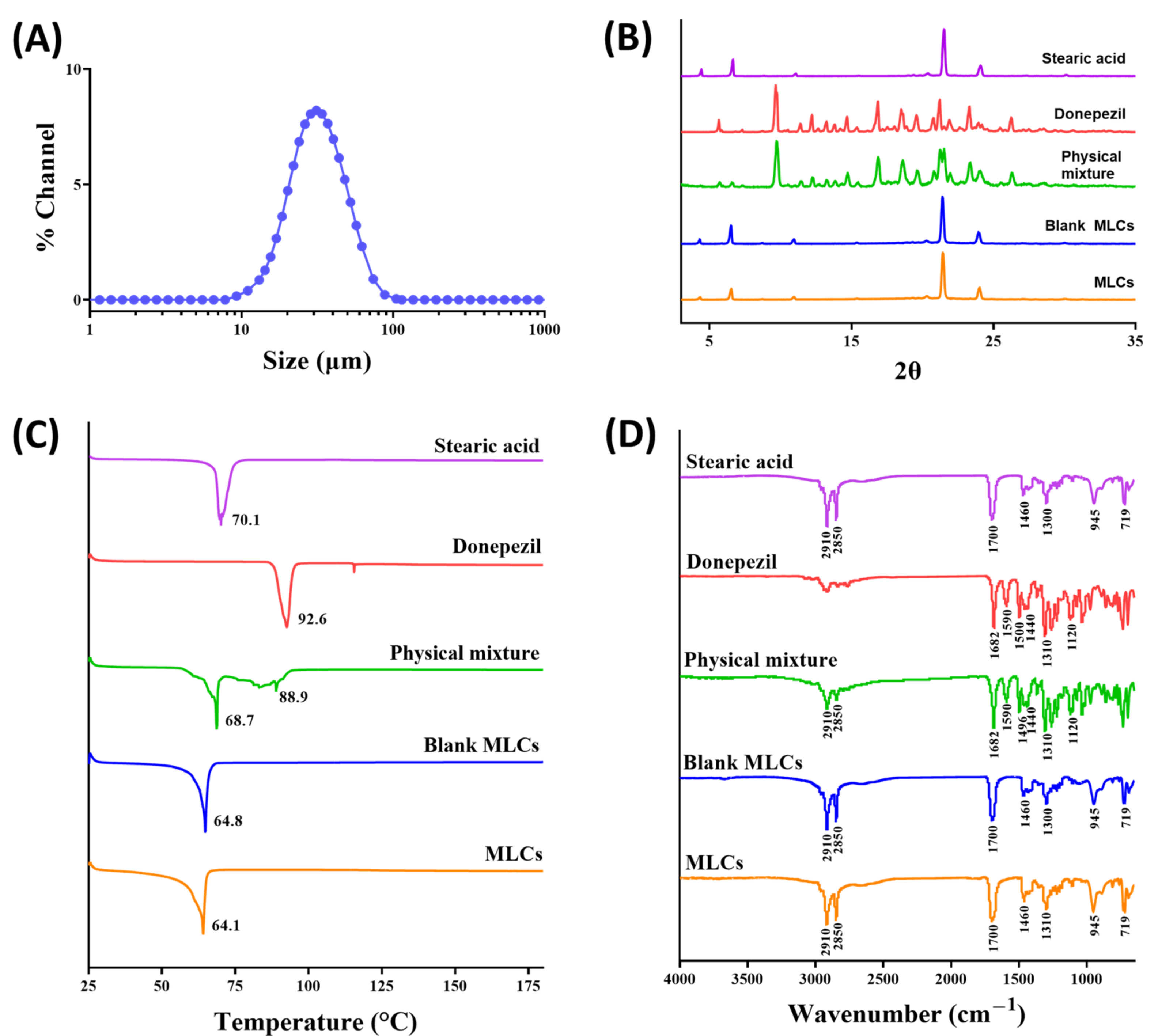 Pharmaceutics 13 00864 g002