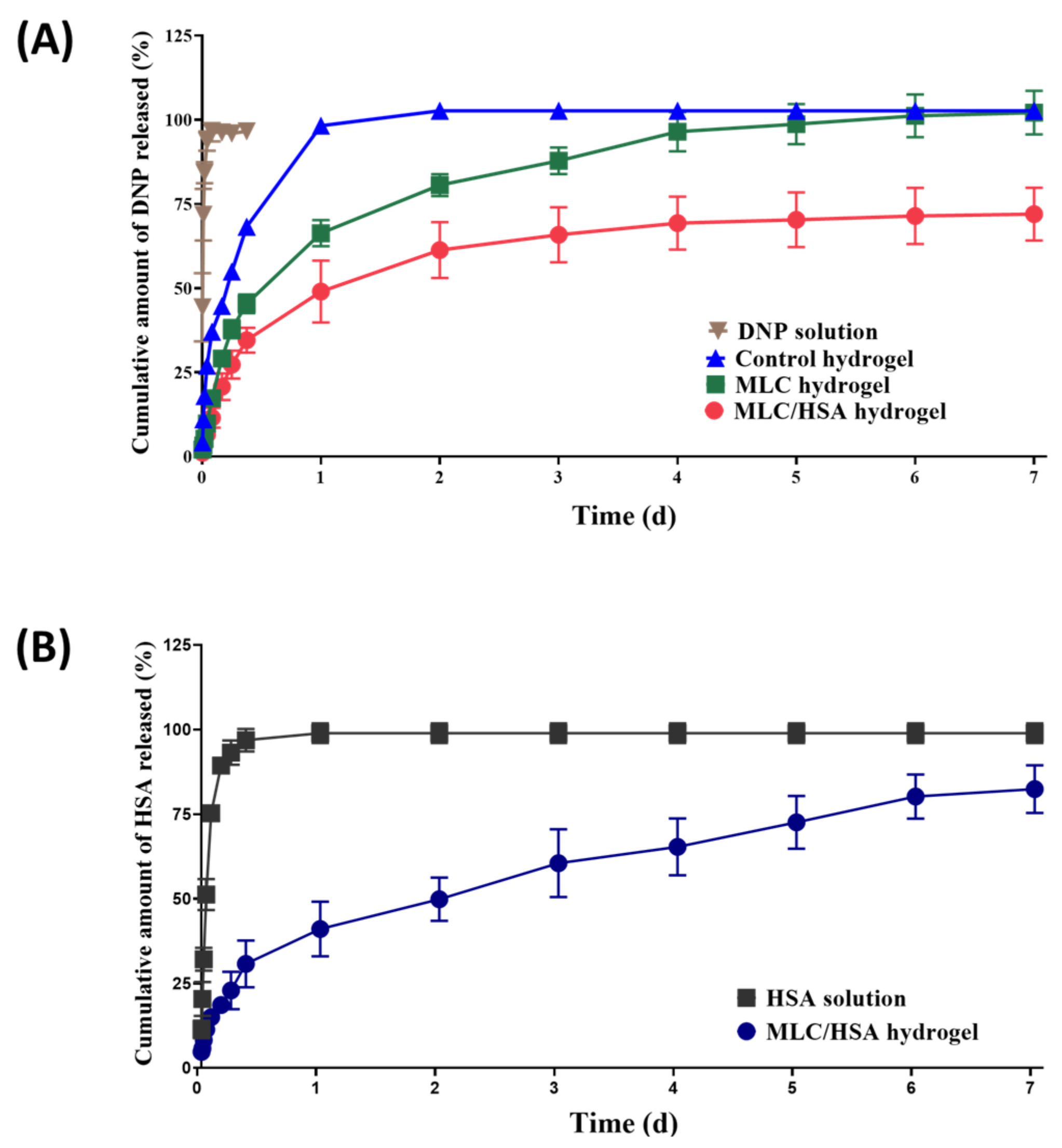 Pharmaceutics 13 00864 g005