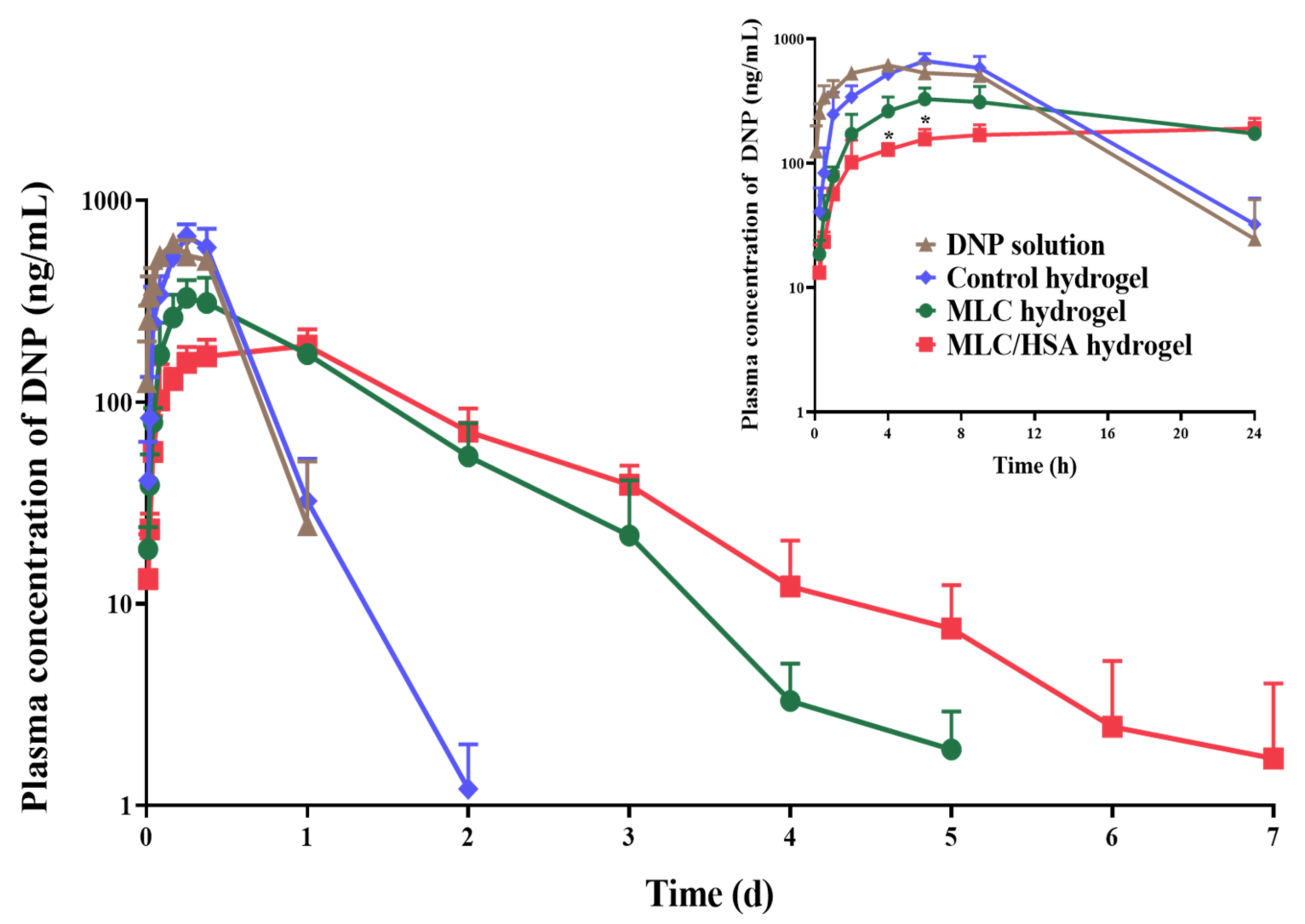 Pharmaceutics 13 00864 g006
