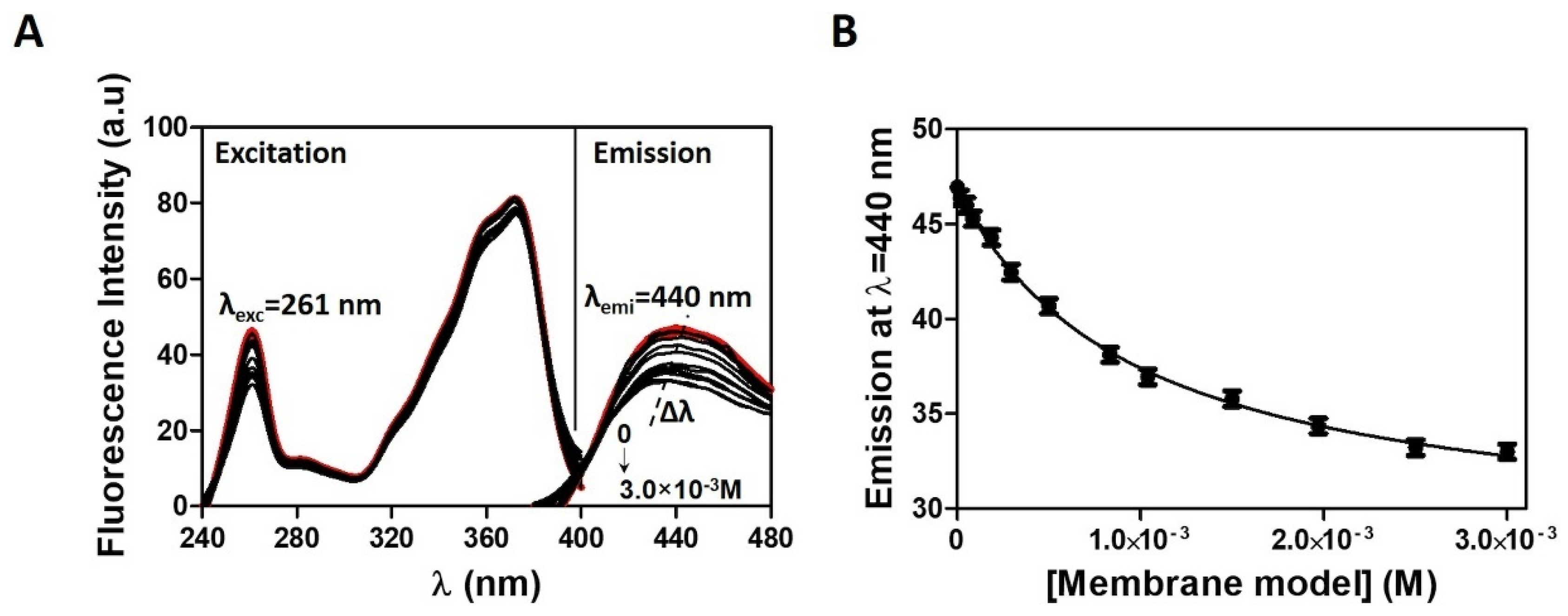 Pharmaceutics 13 00869 g003