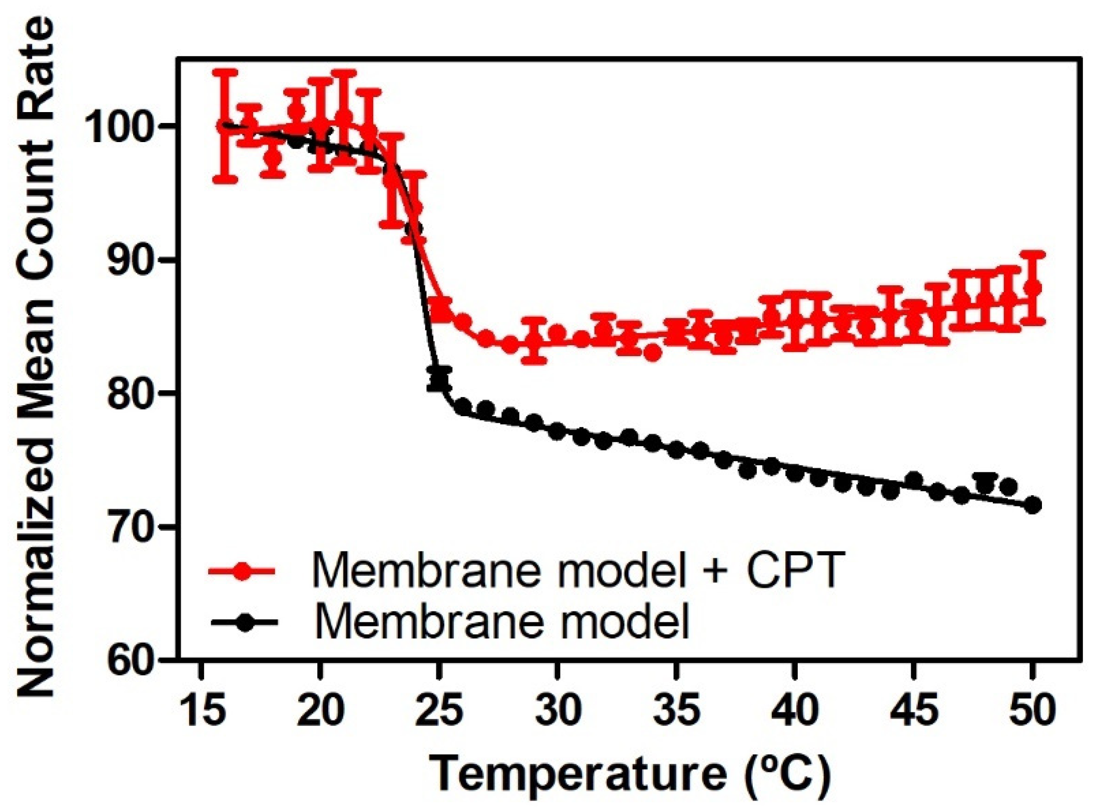 Pharmaceutics 13 00869 g005