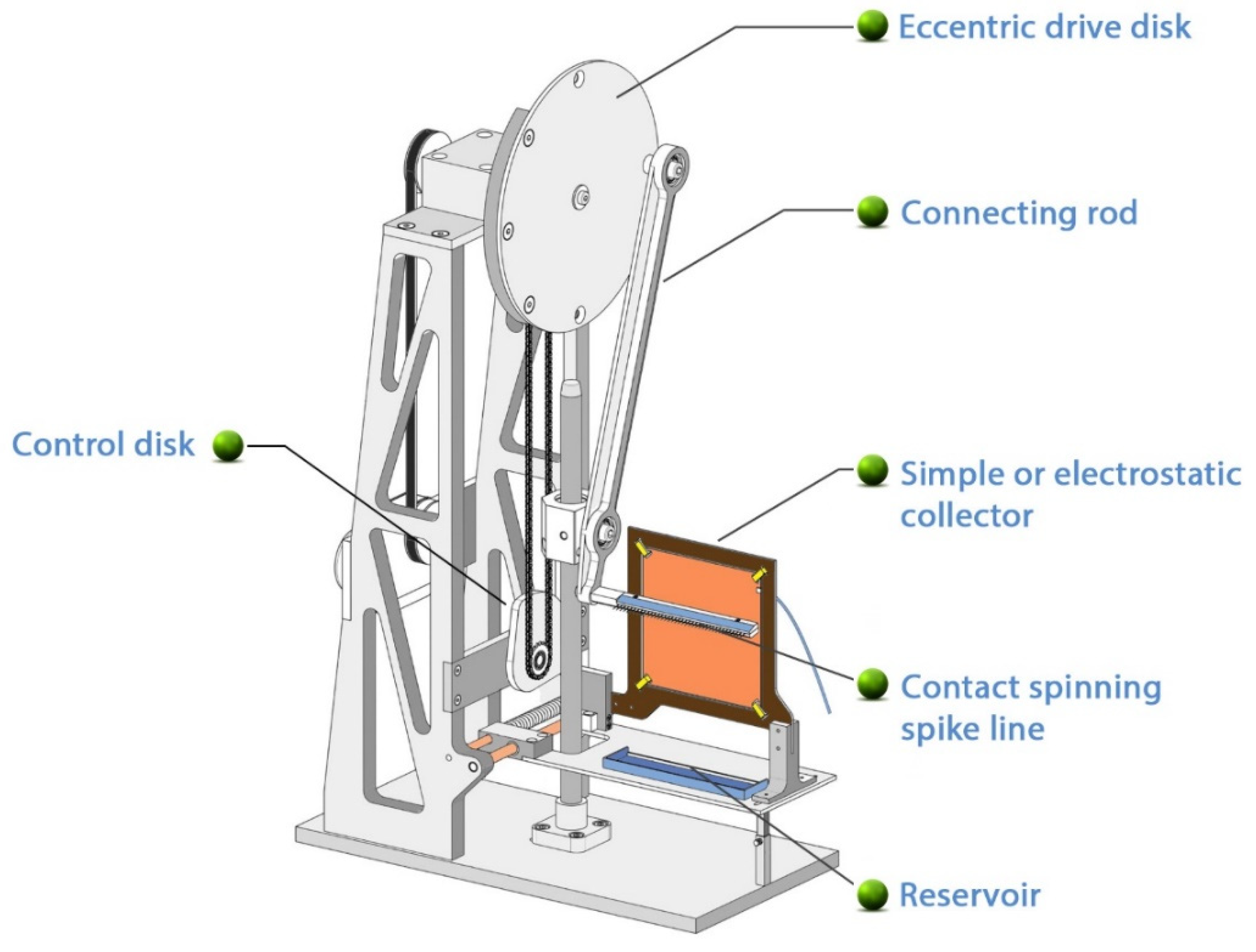Pharmaceutics 13 00875 g001