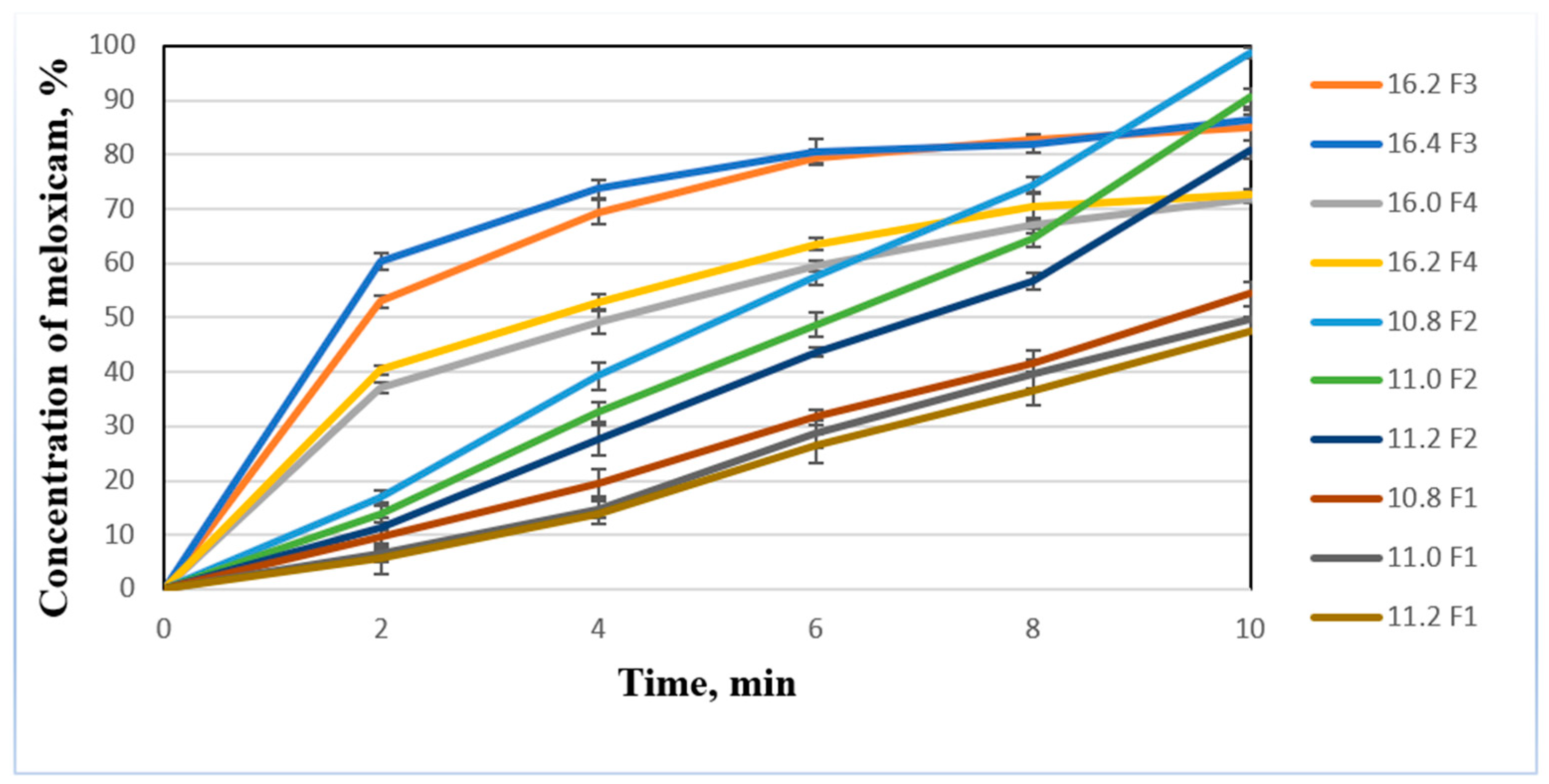 Pharmaceutics 13 00879 g002
