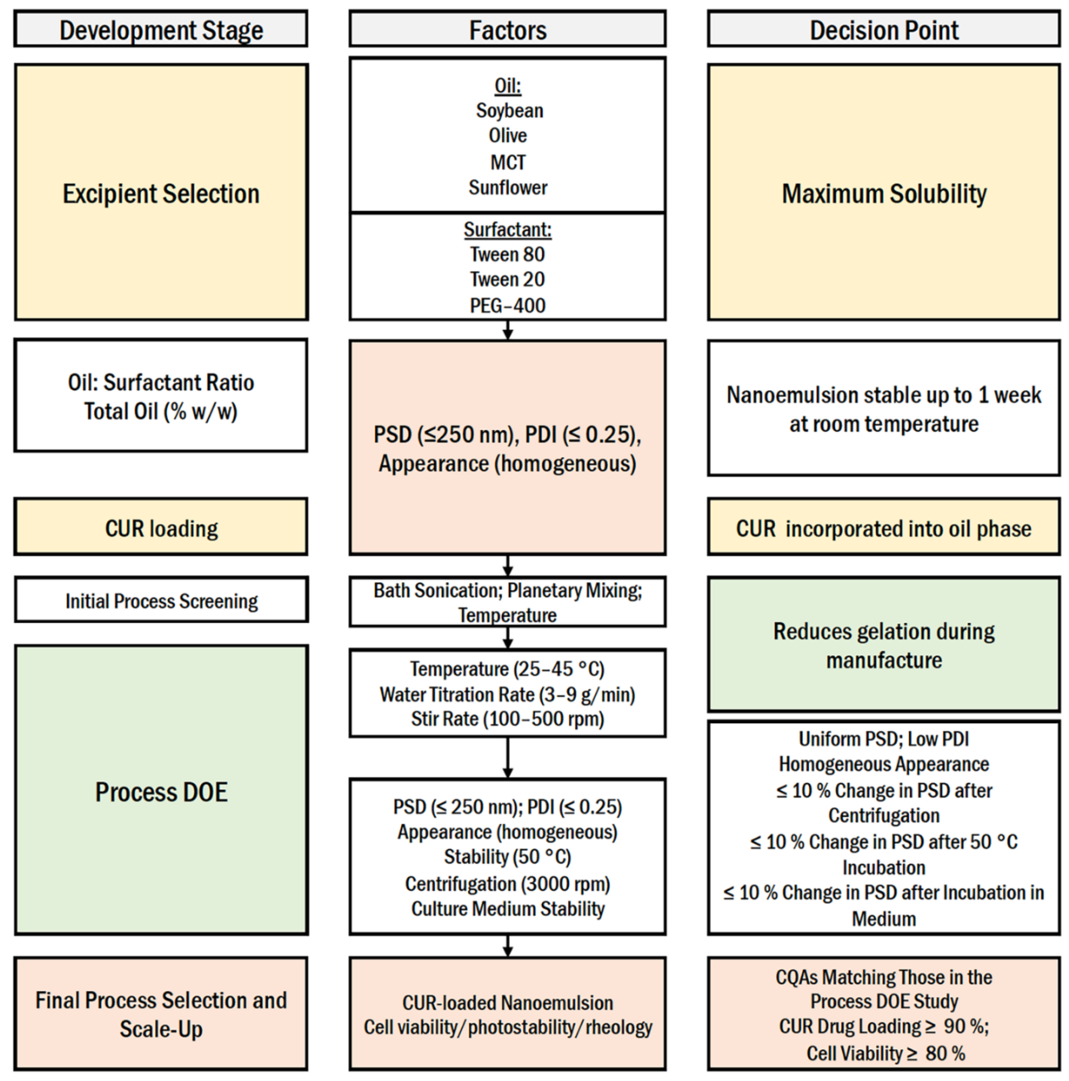 Pharmaceutics 13 00880 g001