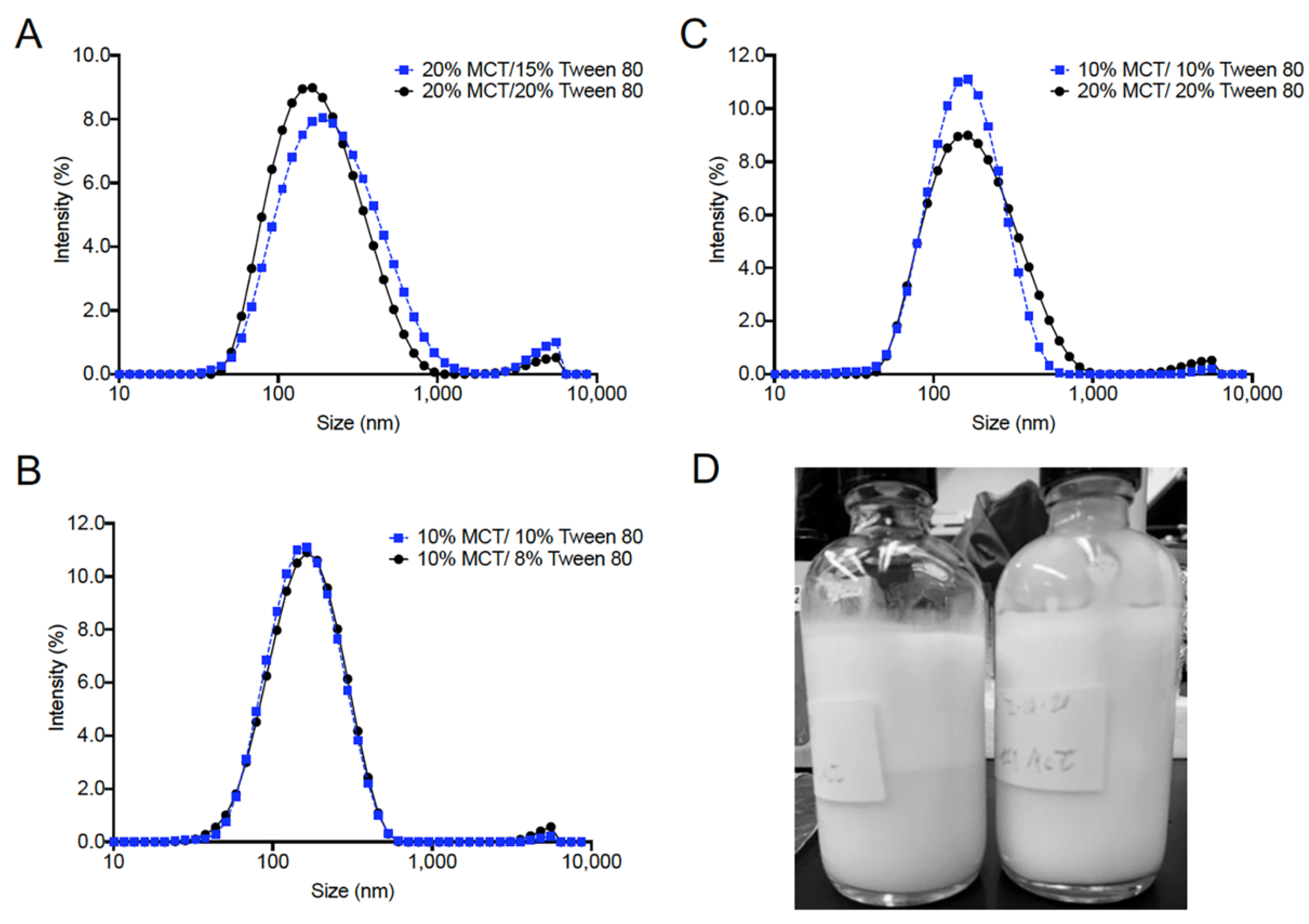 Pharmaceutics 13 00880 g003