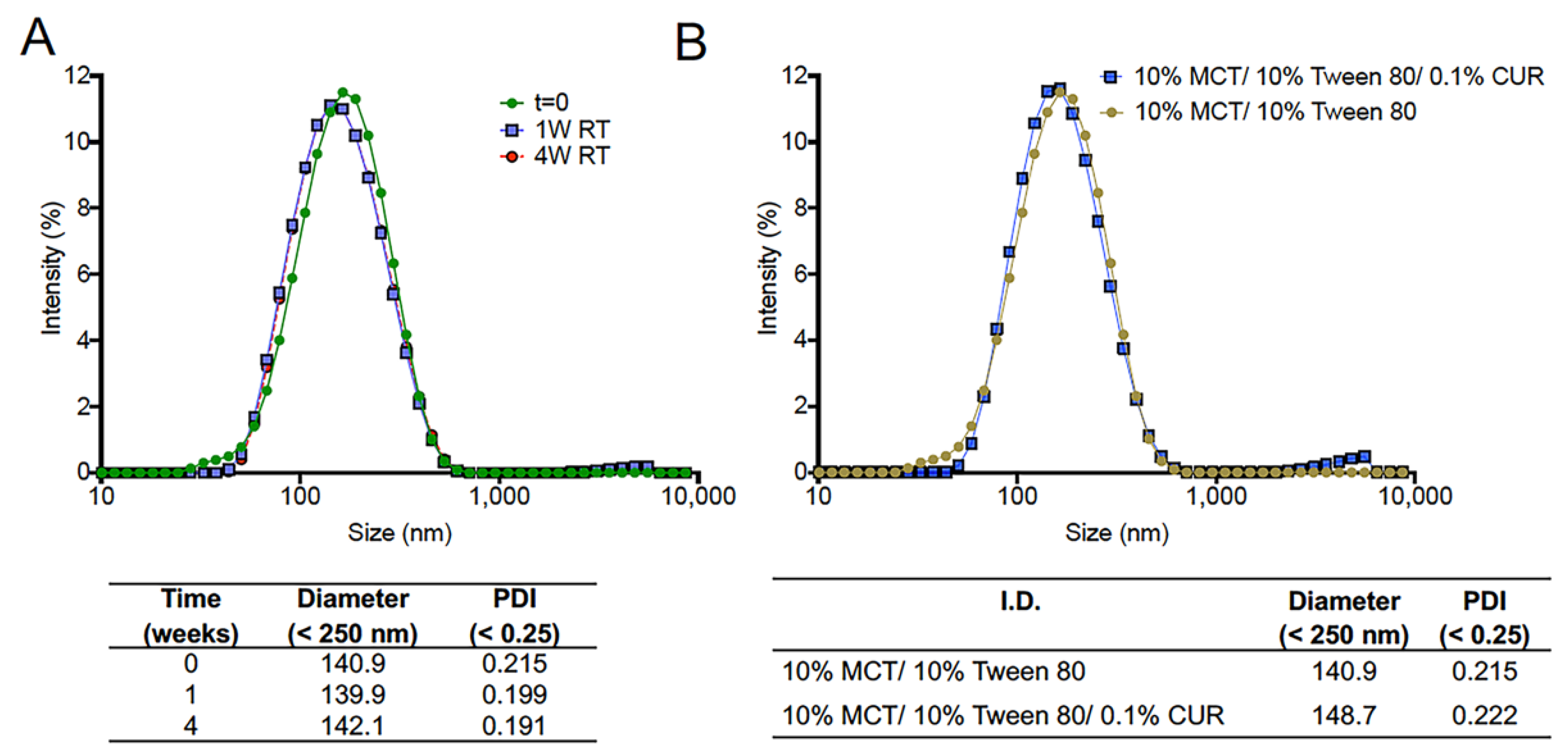 Pharmaceutics 13 00880 g004