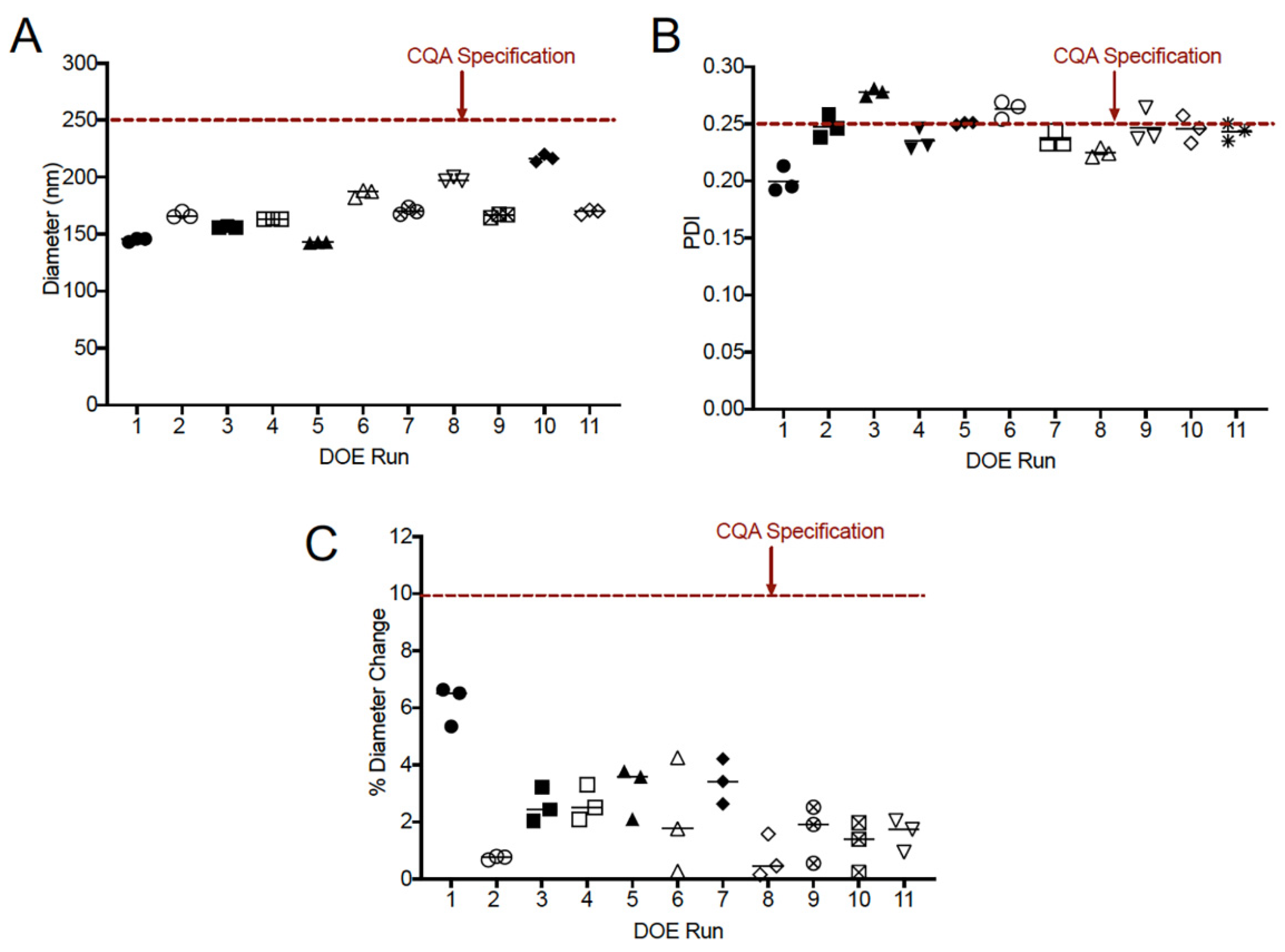 Pharmaceutics 13 00880 g005
