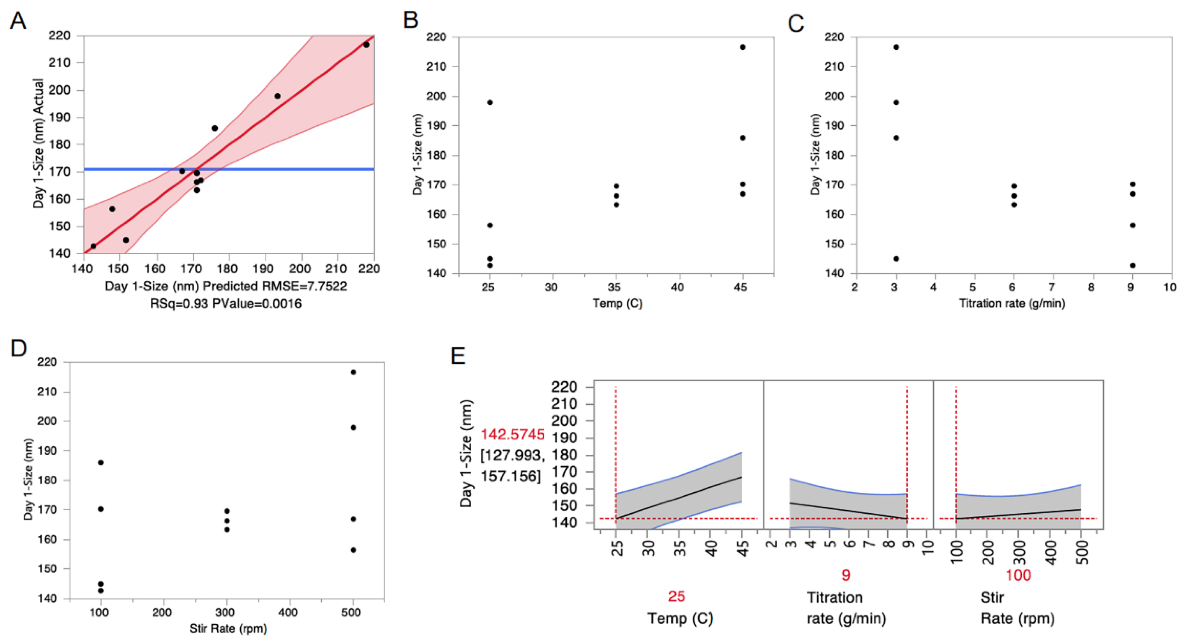 Pharmaceutics 13 00880 g006