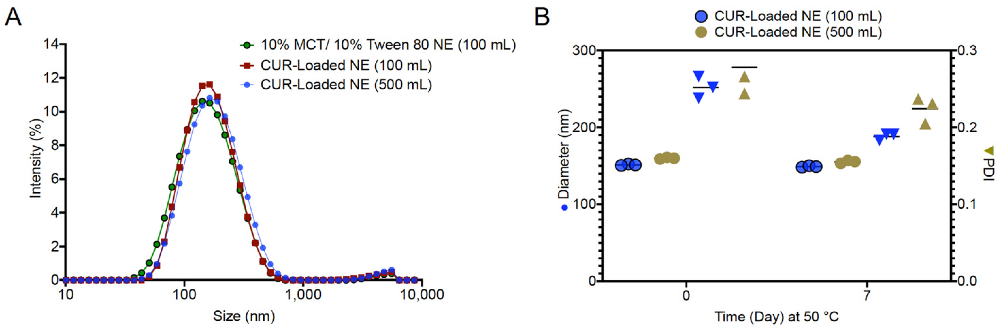 Pharmaceutics 13 00880 g007