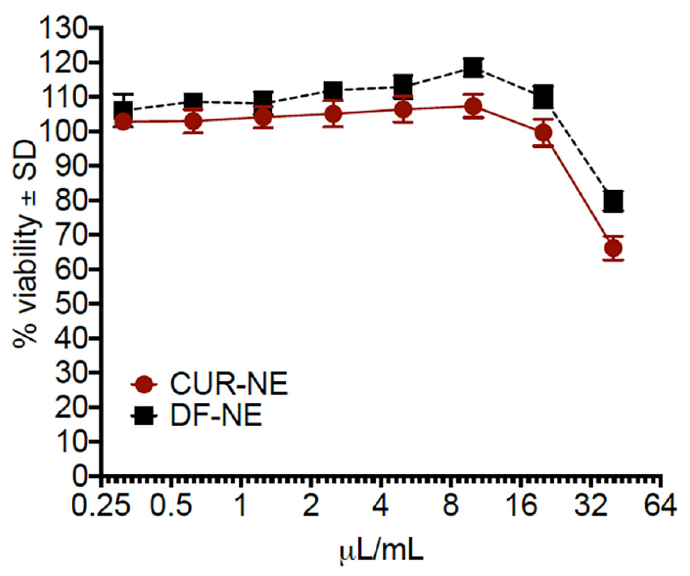 Pharmaceutics 13 00880 g008