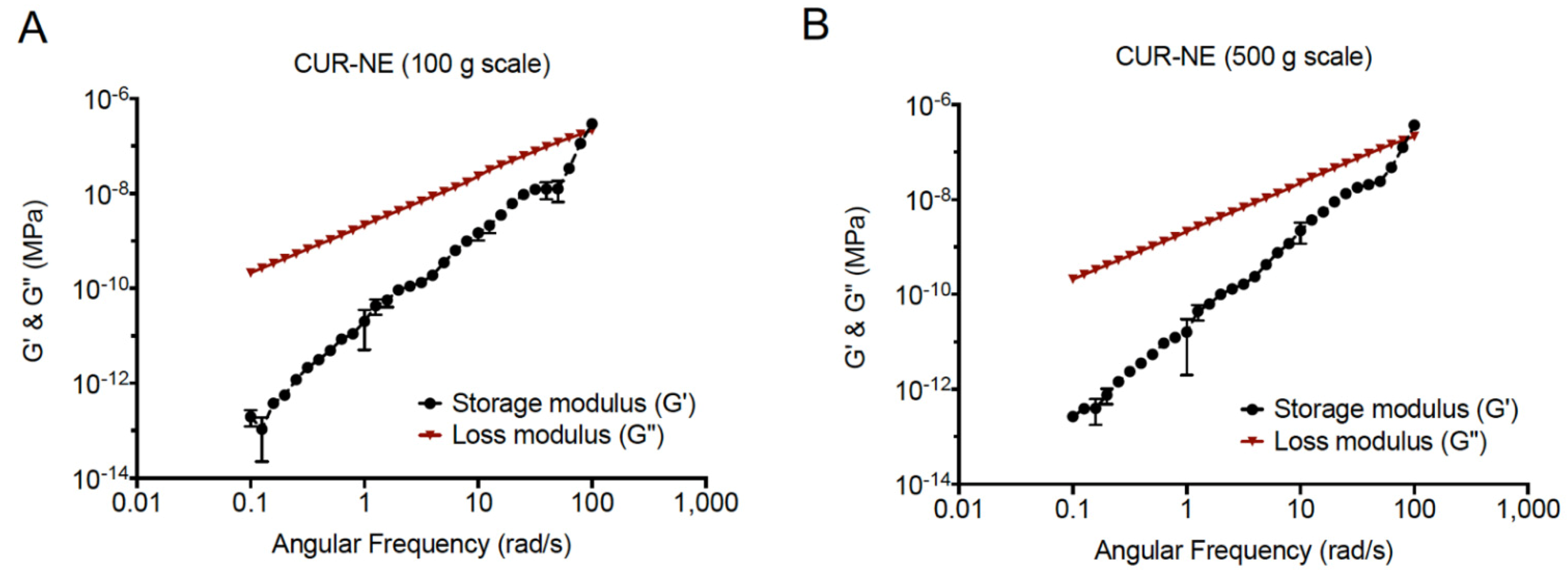 Pharmaceutics 13 00880 g009