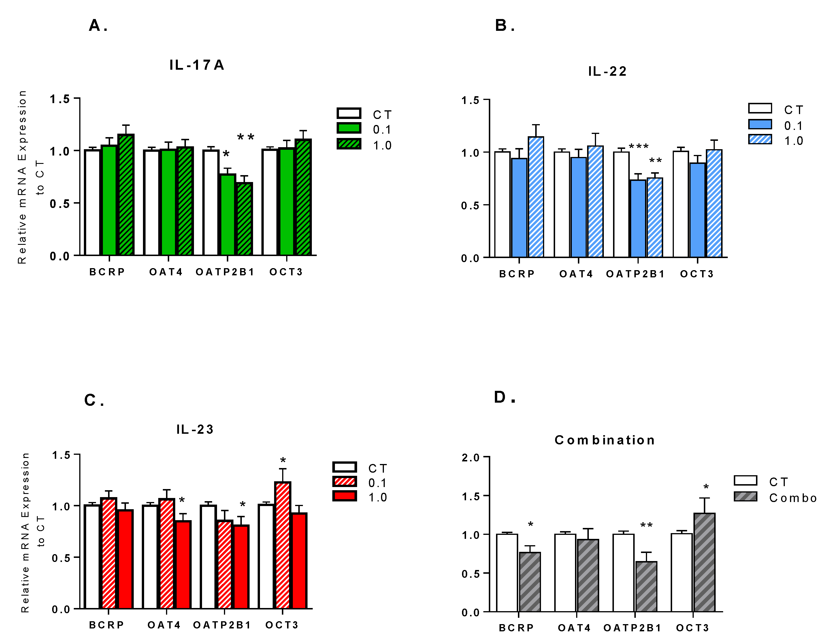 Pharmaceutics 13 00881 g001