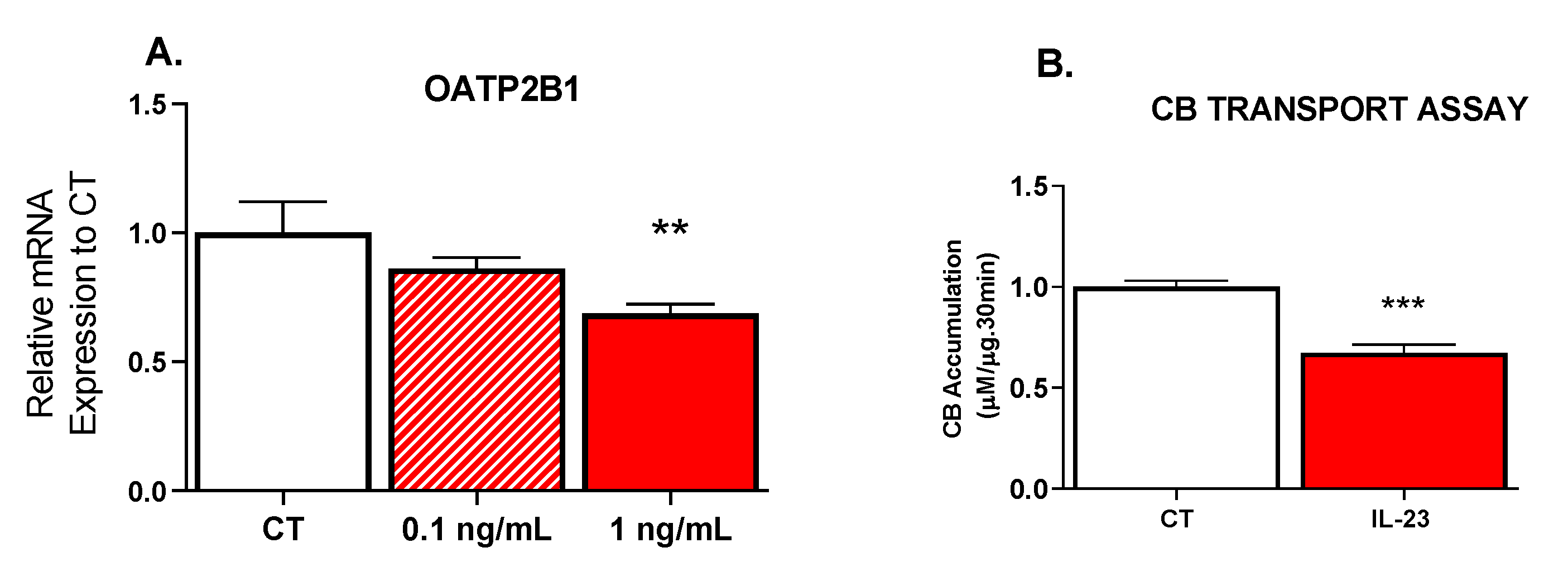 Pharmaceutics 13 00881 g003
