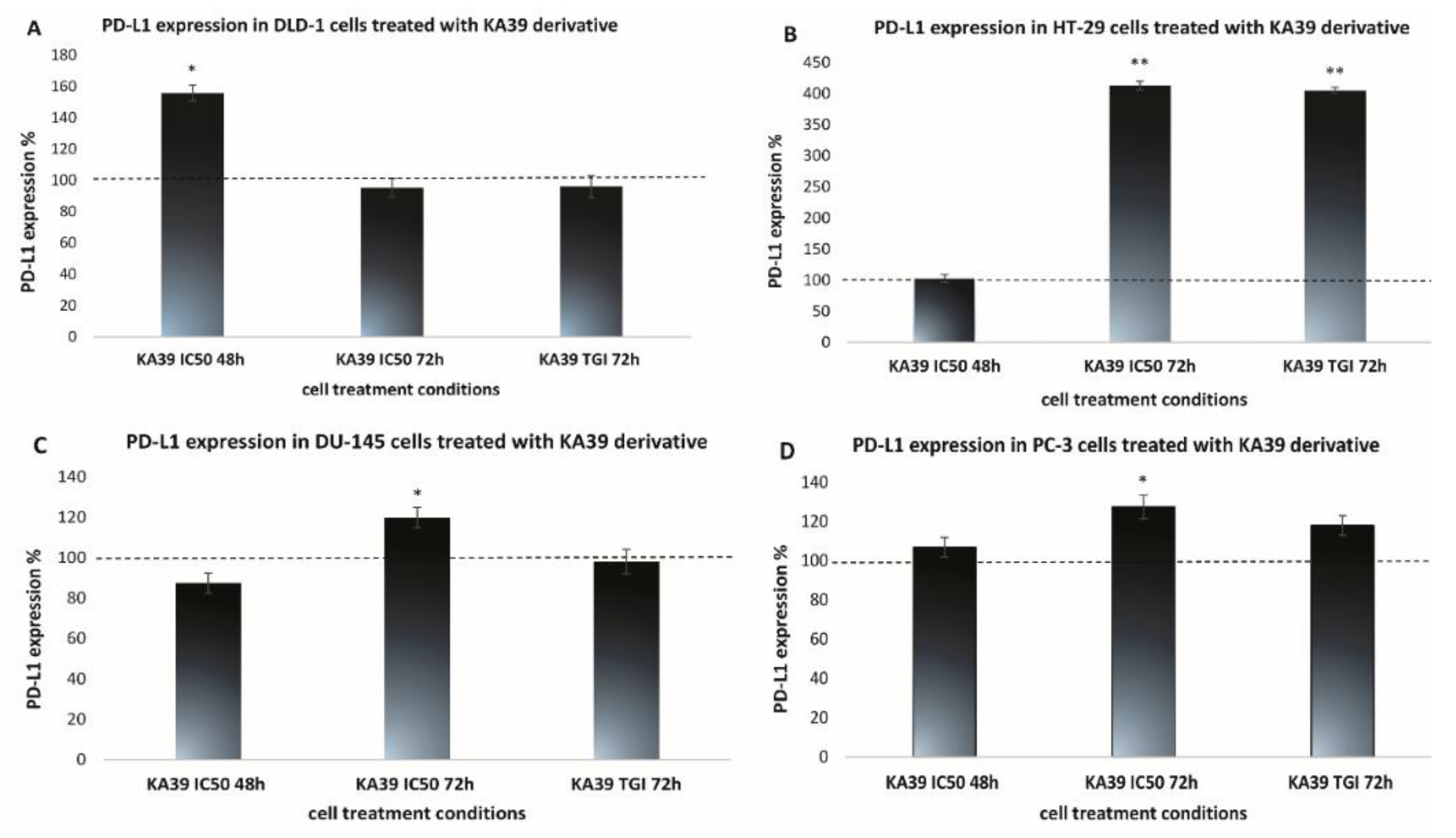Pharmaceutics 13 00885 g002