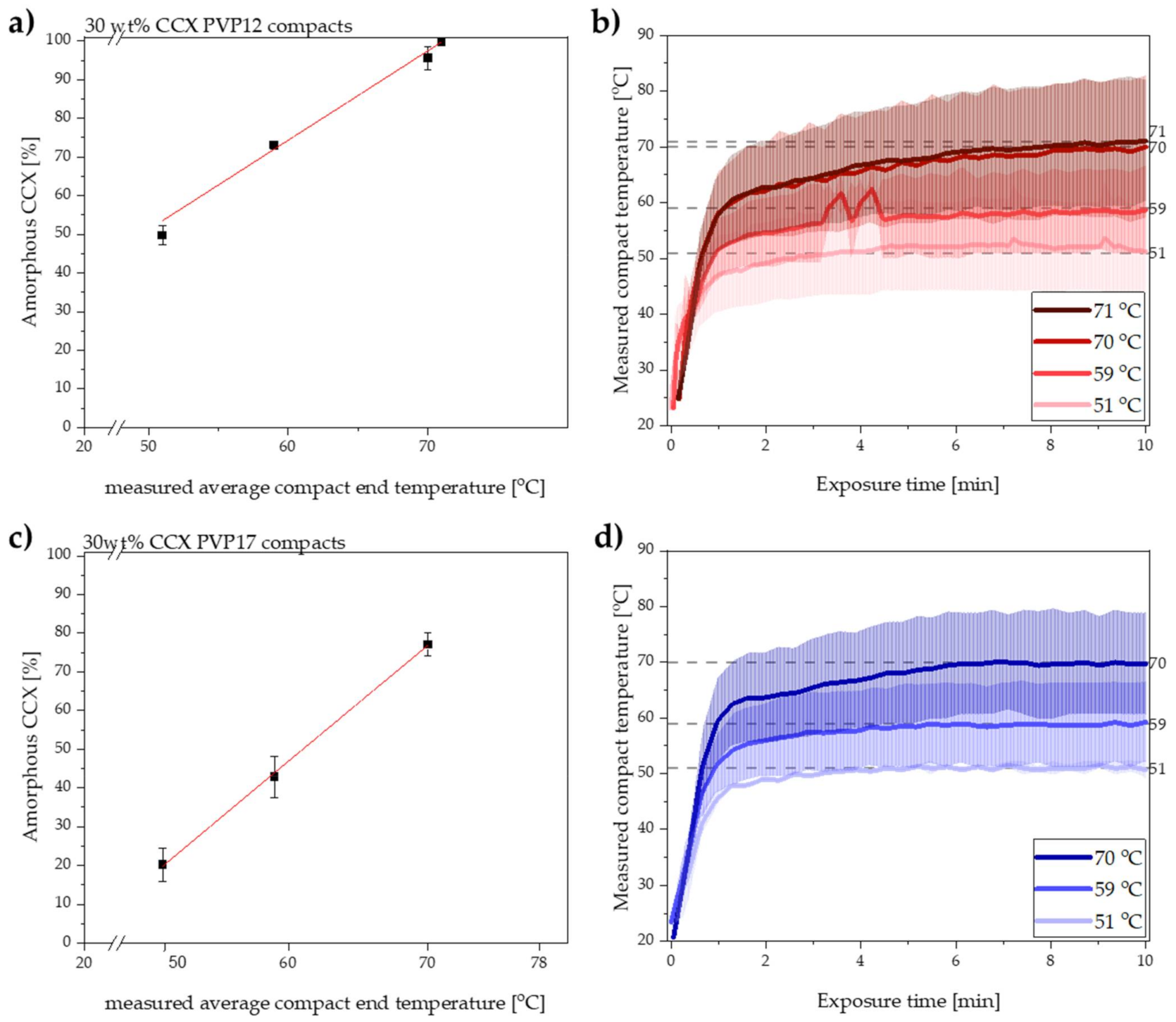 Pharmaceutics 13 00886 g001
