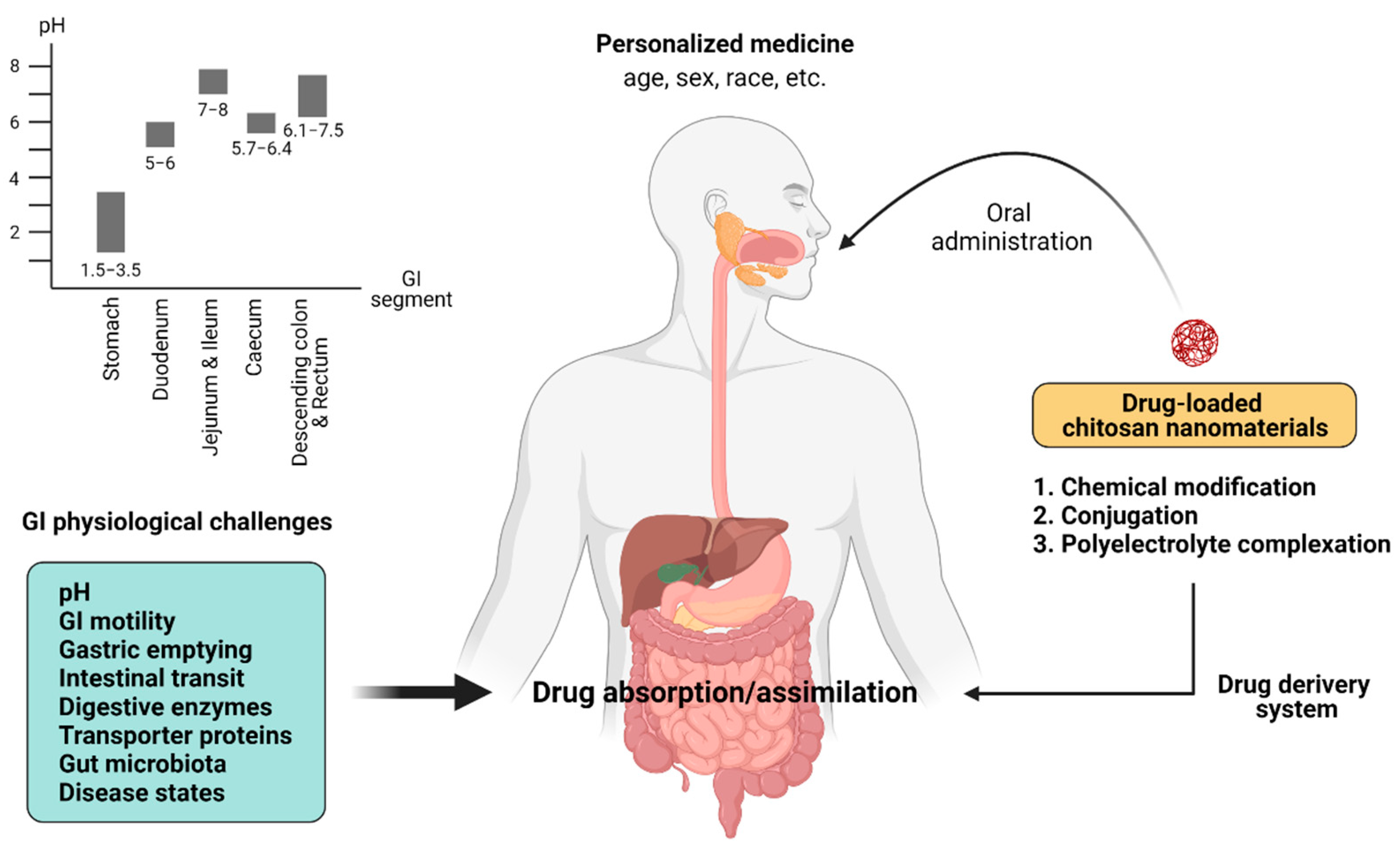 Pharmaceutics 13 00887 g001