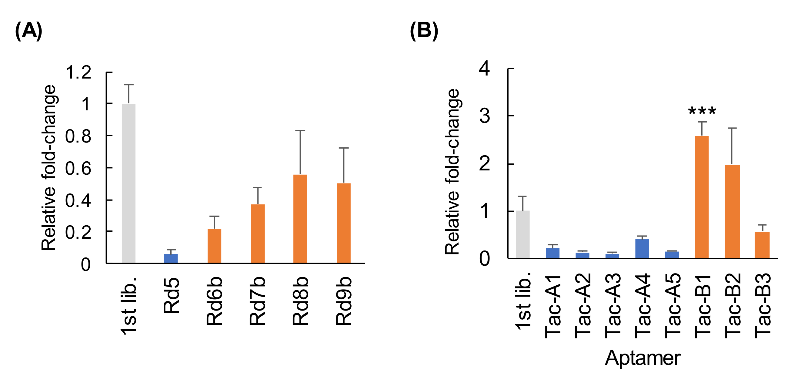 Pharmaceutics 13 00888 g004