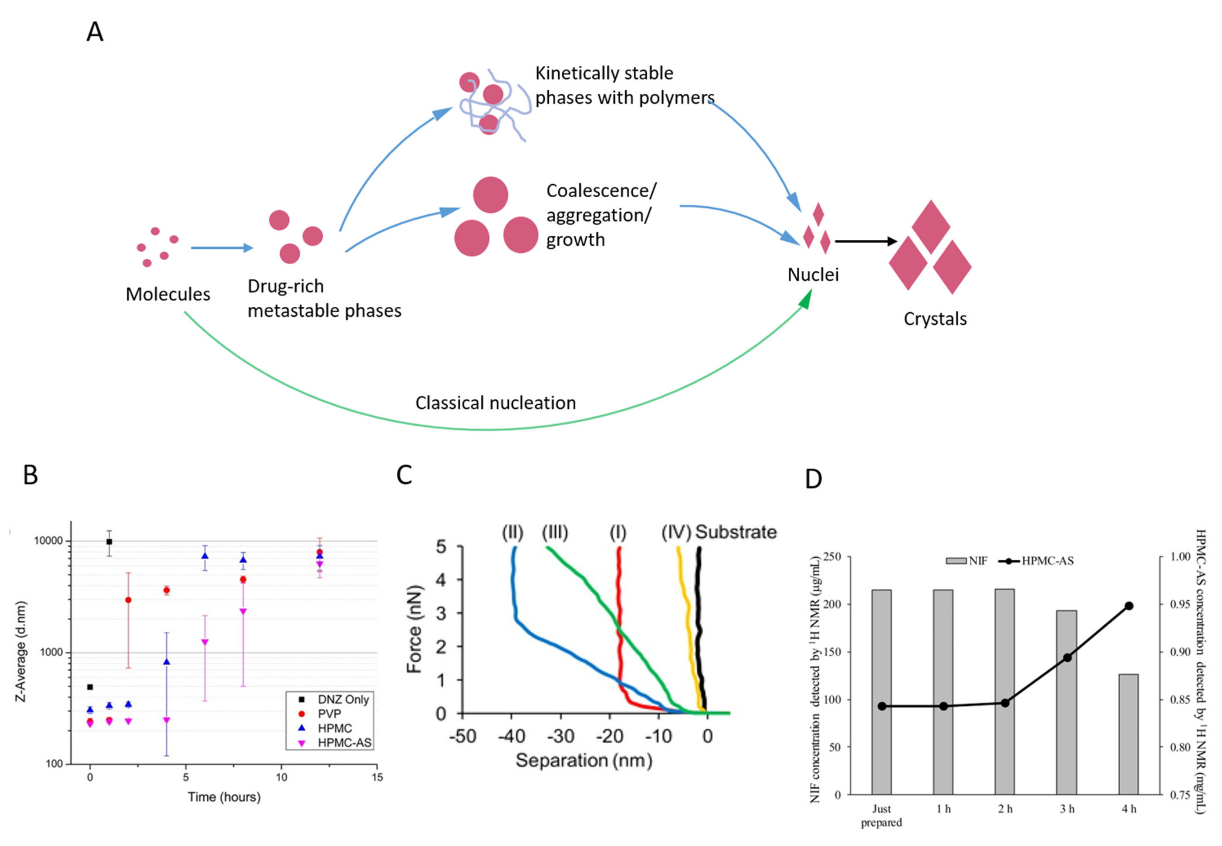 Pharmaceutics 13 00889 g003