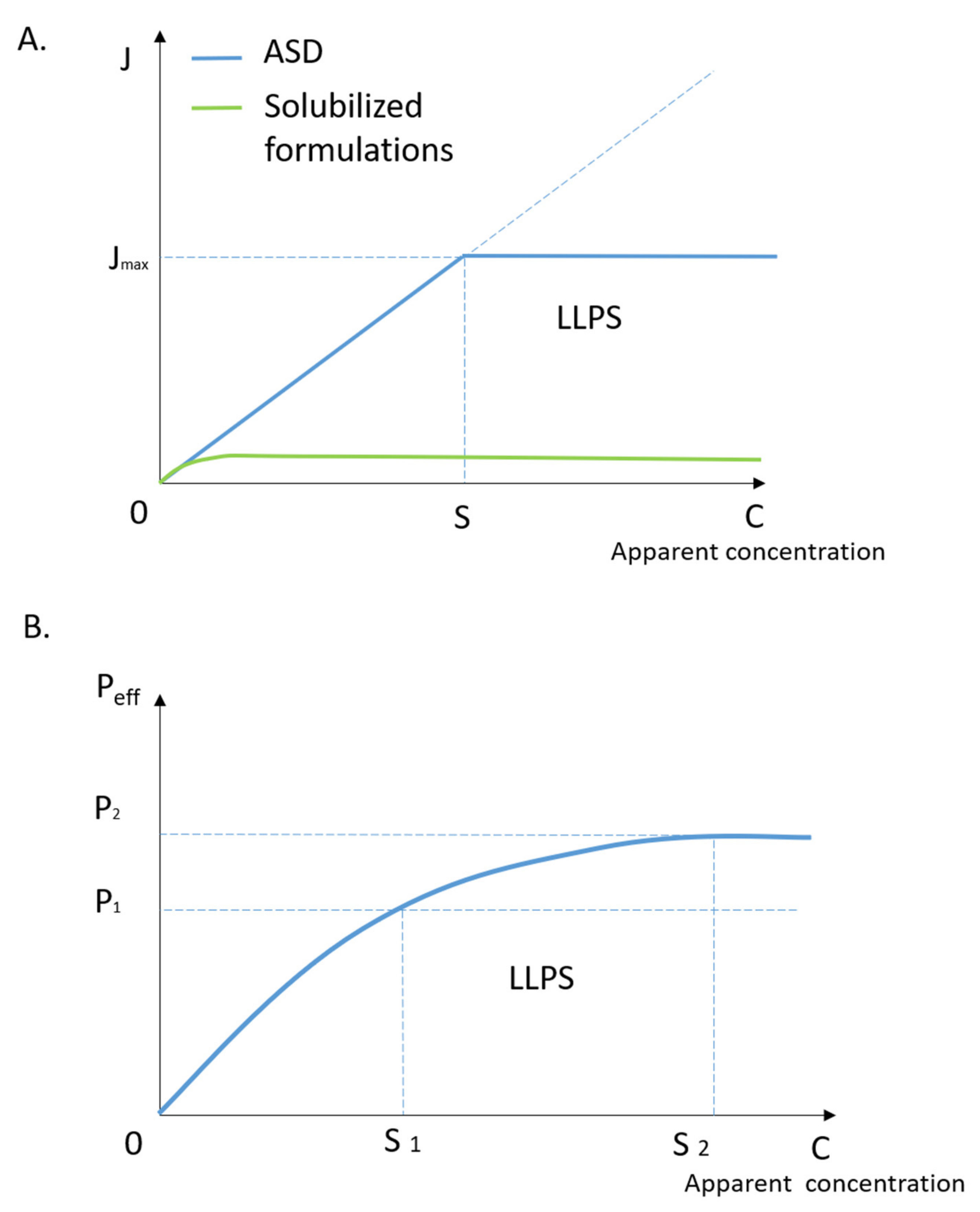 Pharmaceutics 13 00889 g004