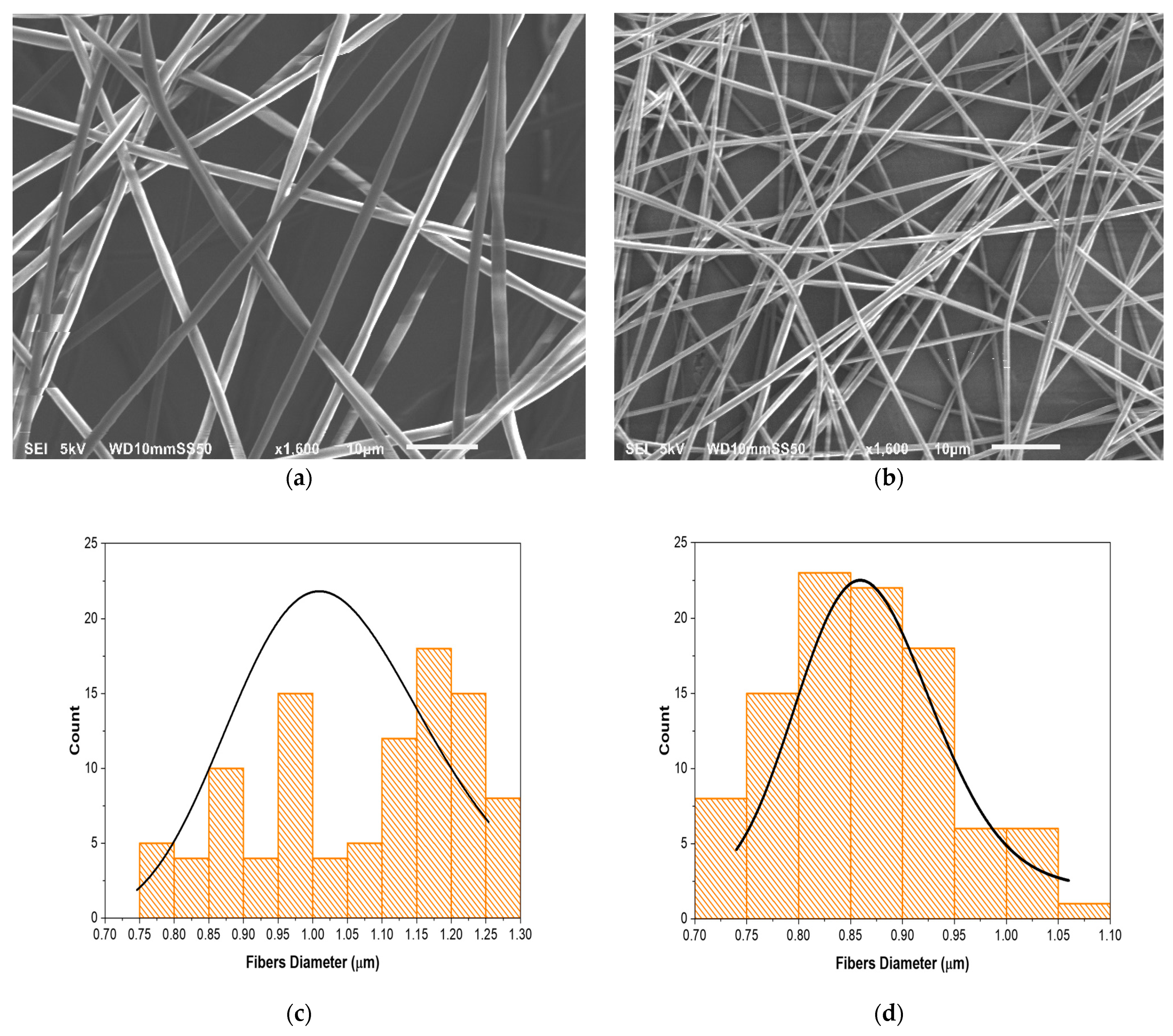 Pharmaceutics 13 00891 g001