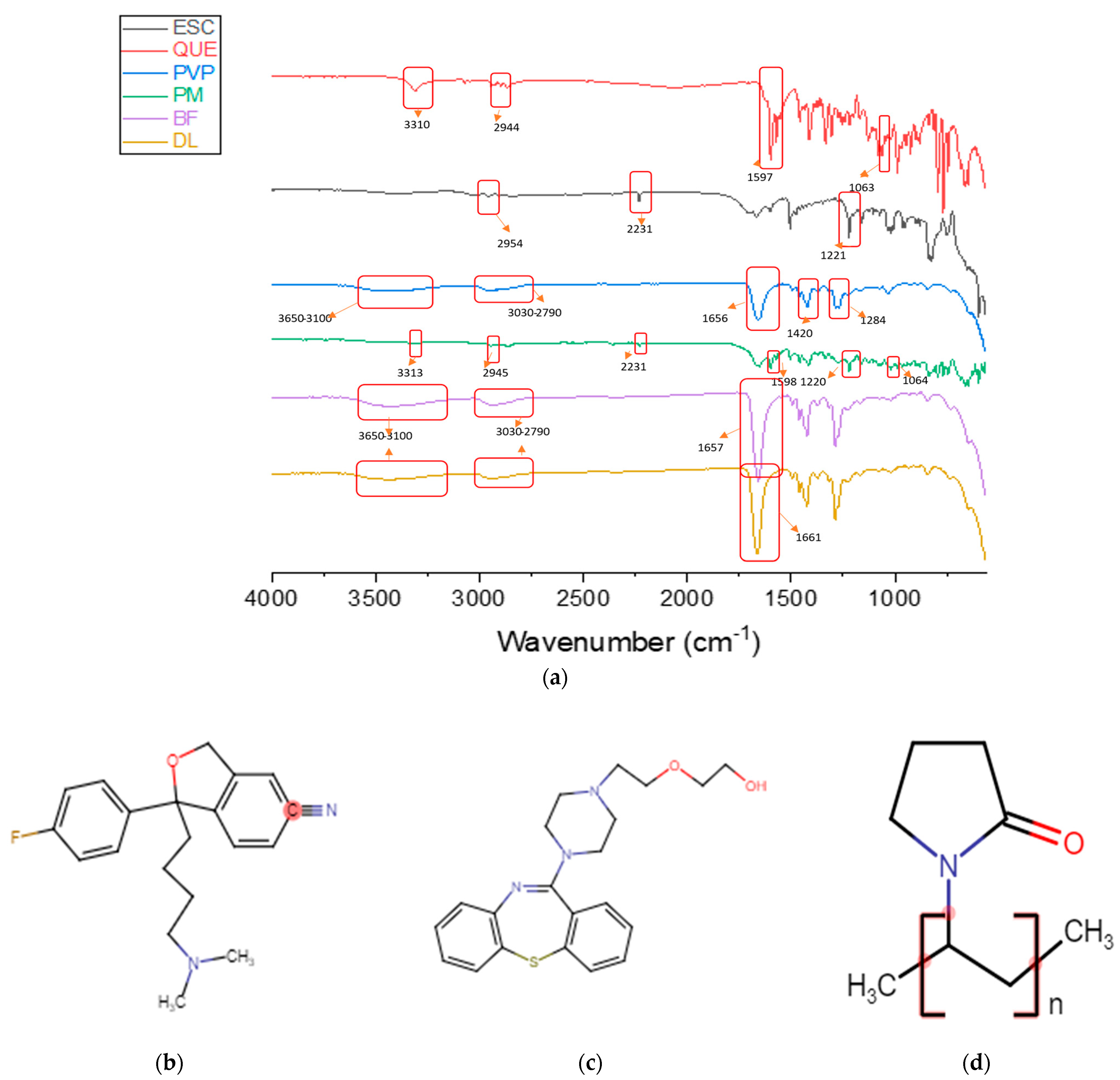Pharmaceutics 13 00891 g005
