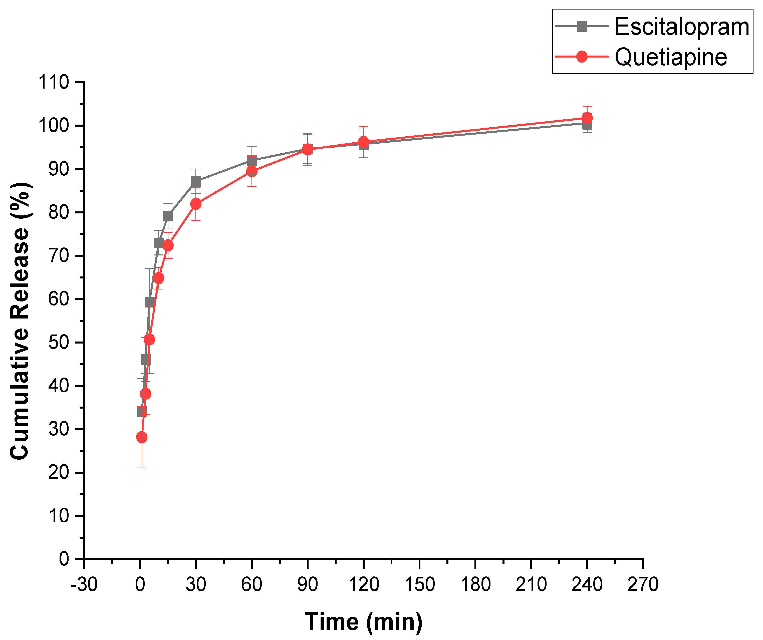 Pharmaceutics 13 00891 g007