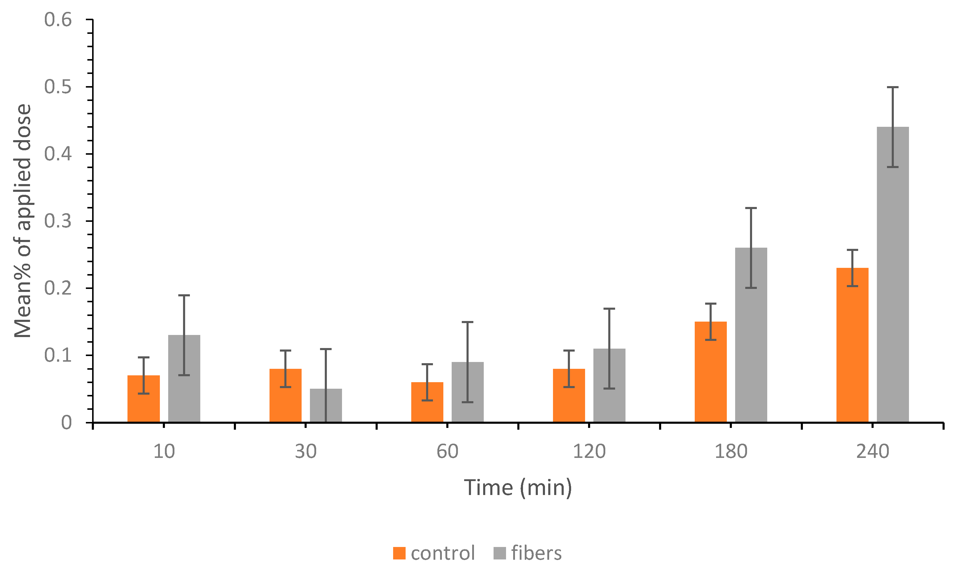 Pharmaceutics 13 00891 g008