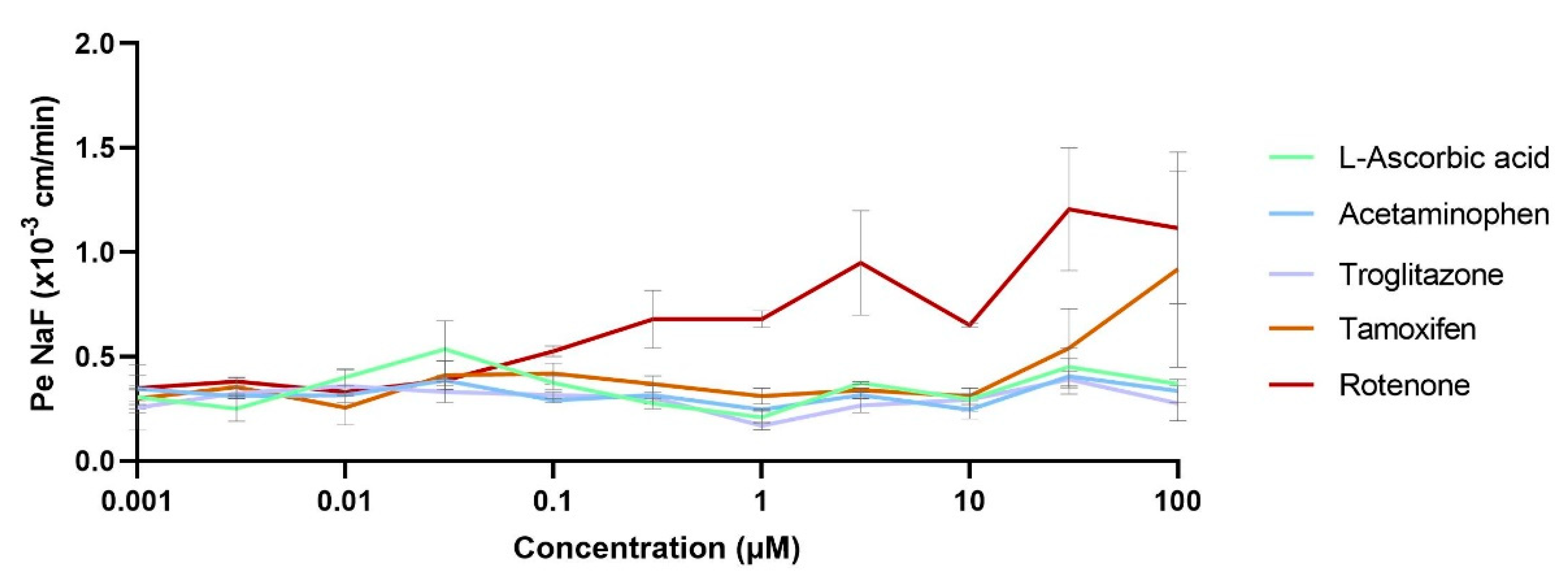 Pharmaceutics 13 00892 g007
