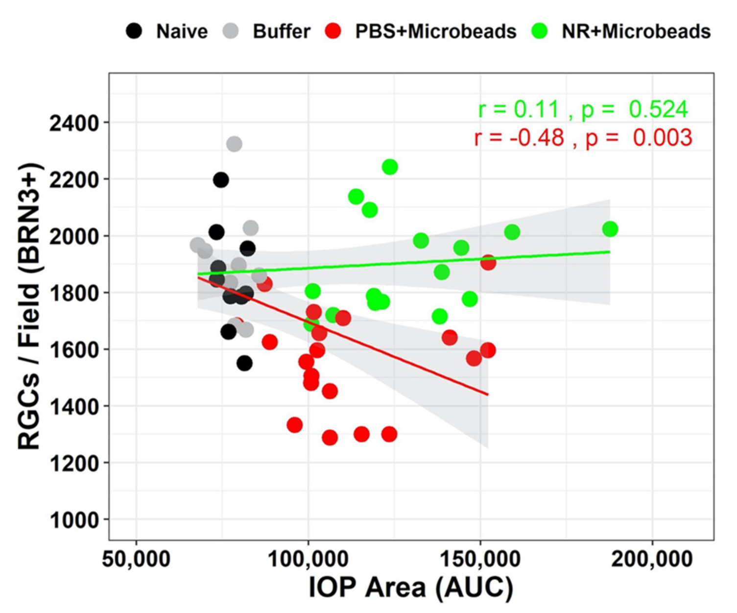 Pharmaceutics 13 00893 g007