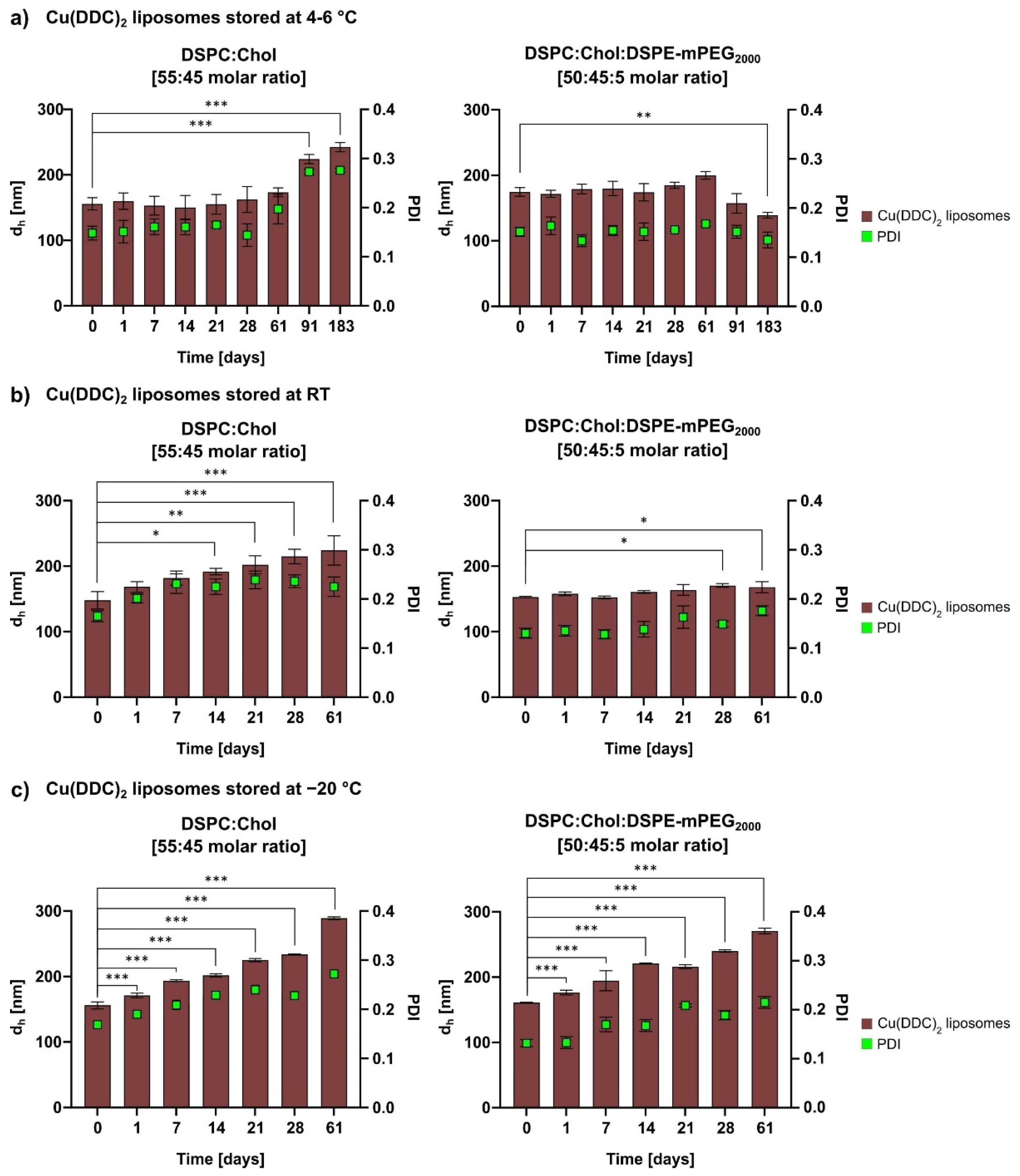 Pharmaceutics 13 00894 g003