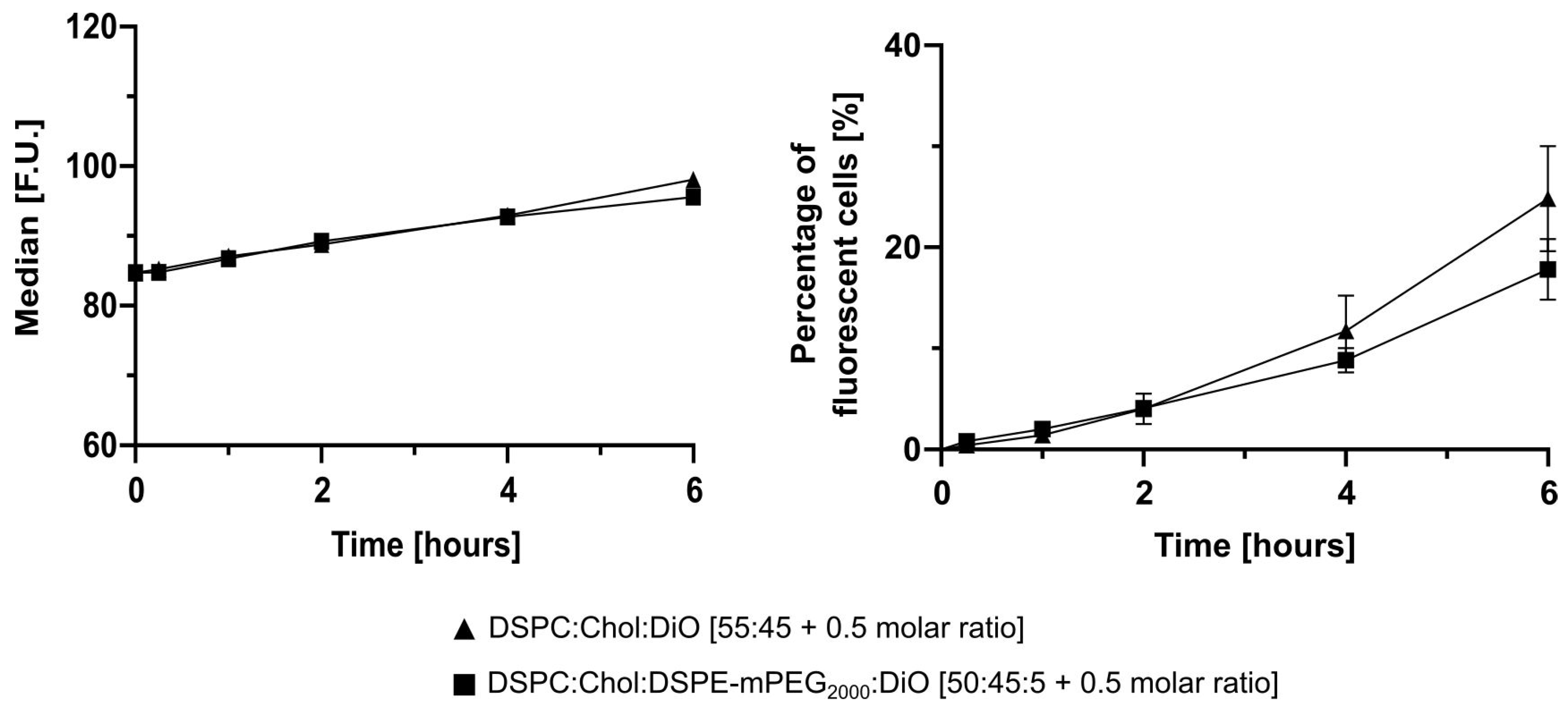 Pharmaceutics 13 00894 g006