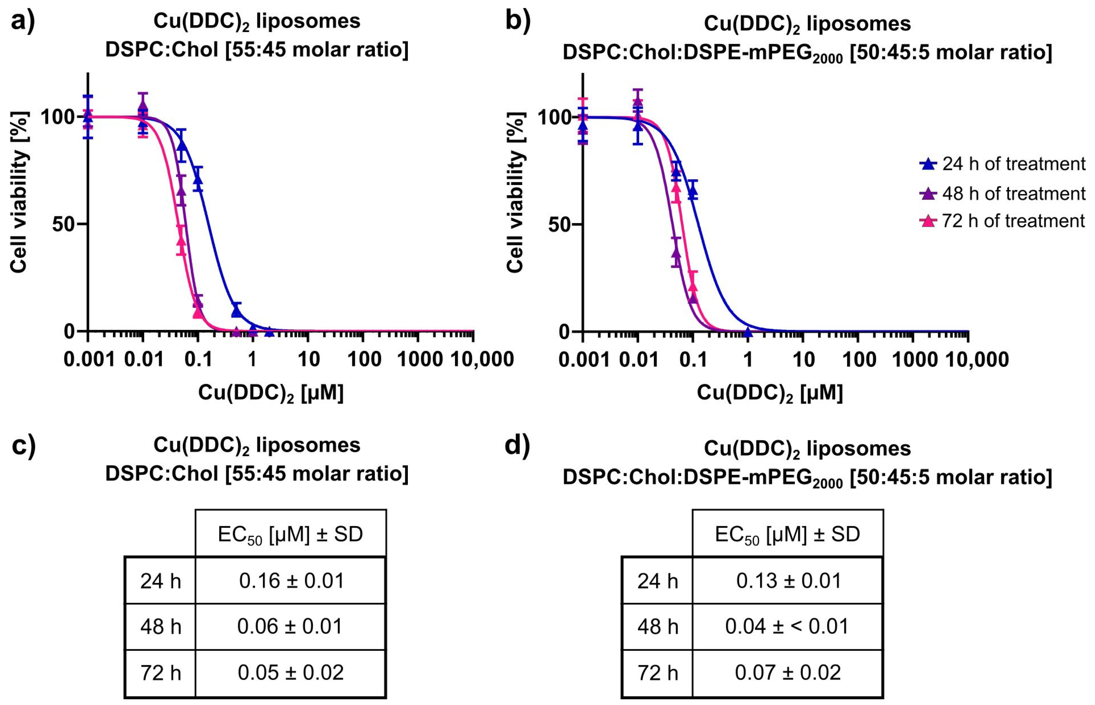 Pharmaceutics 13 00894 g007