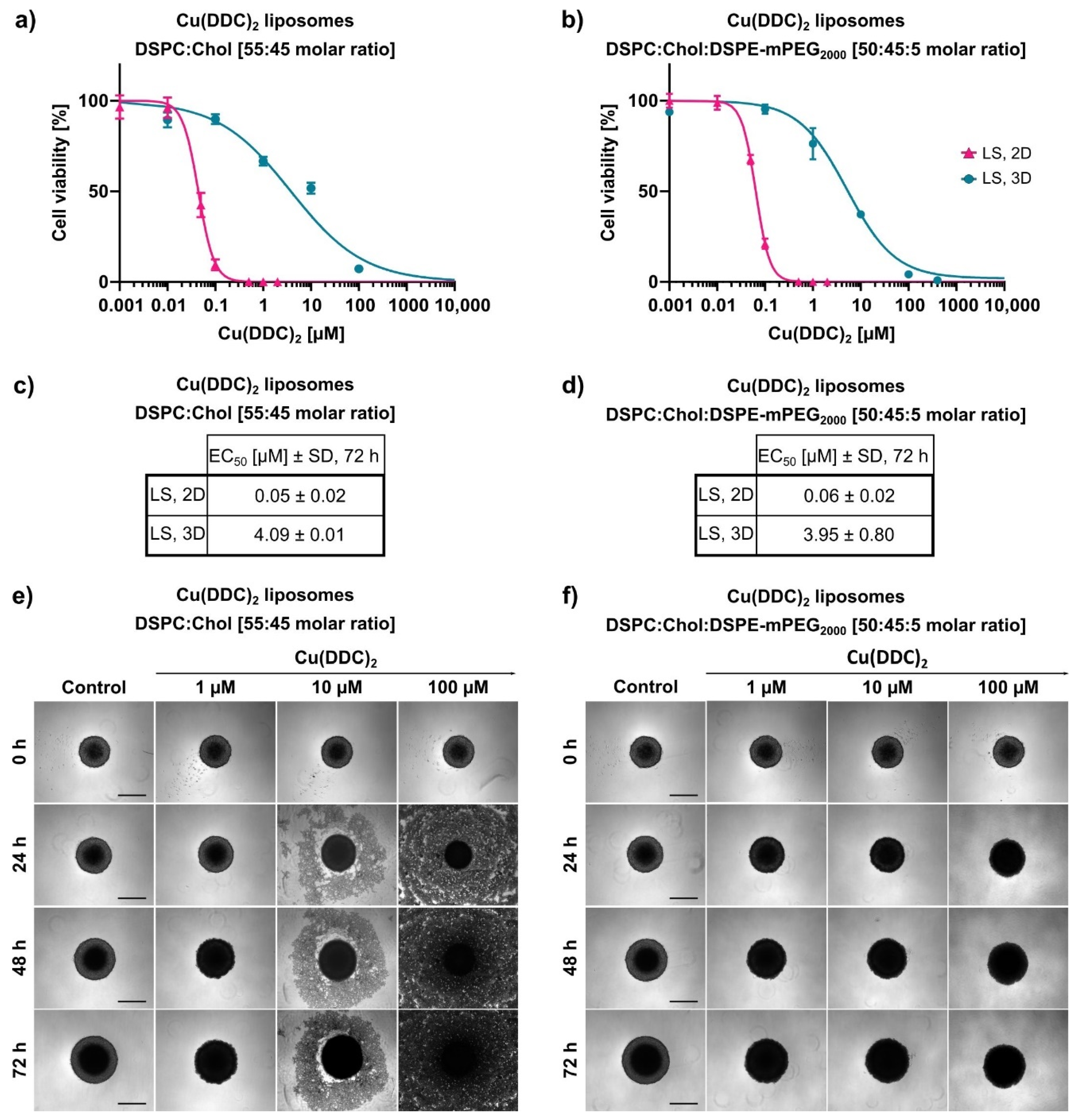 Pharmaceutics 13 00894 g008