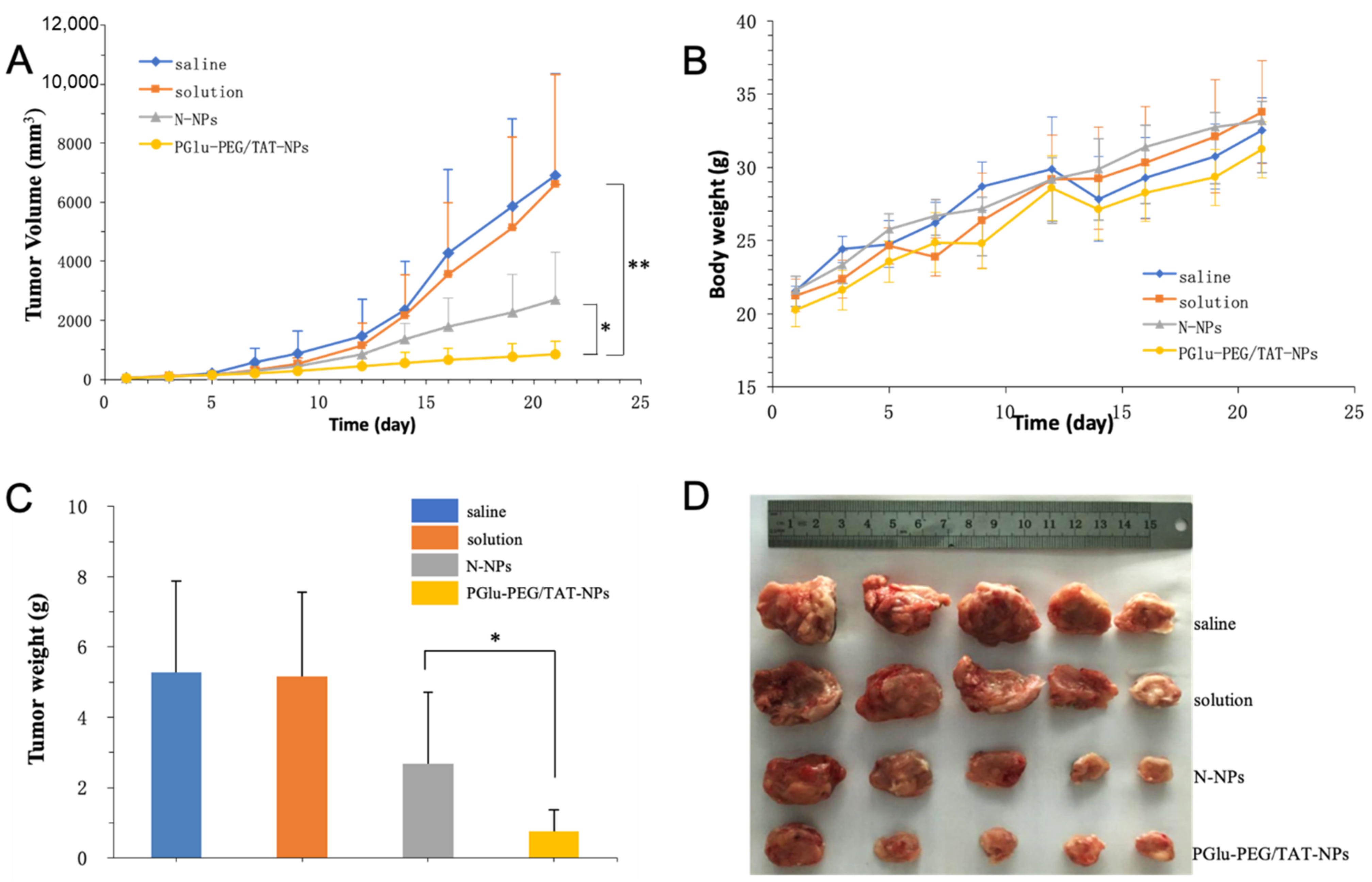 Pharmaceutics 13 00895 g007 Pharmaceutics 13 00895 g007
