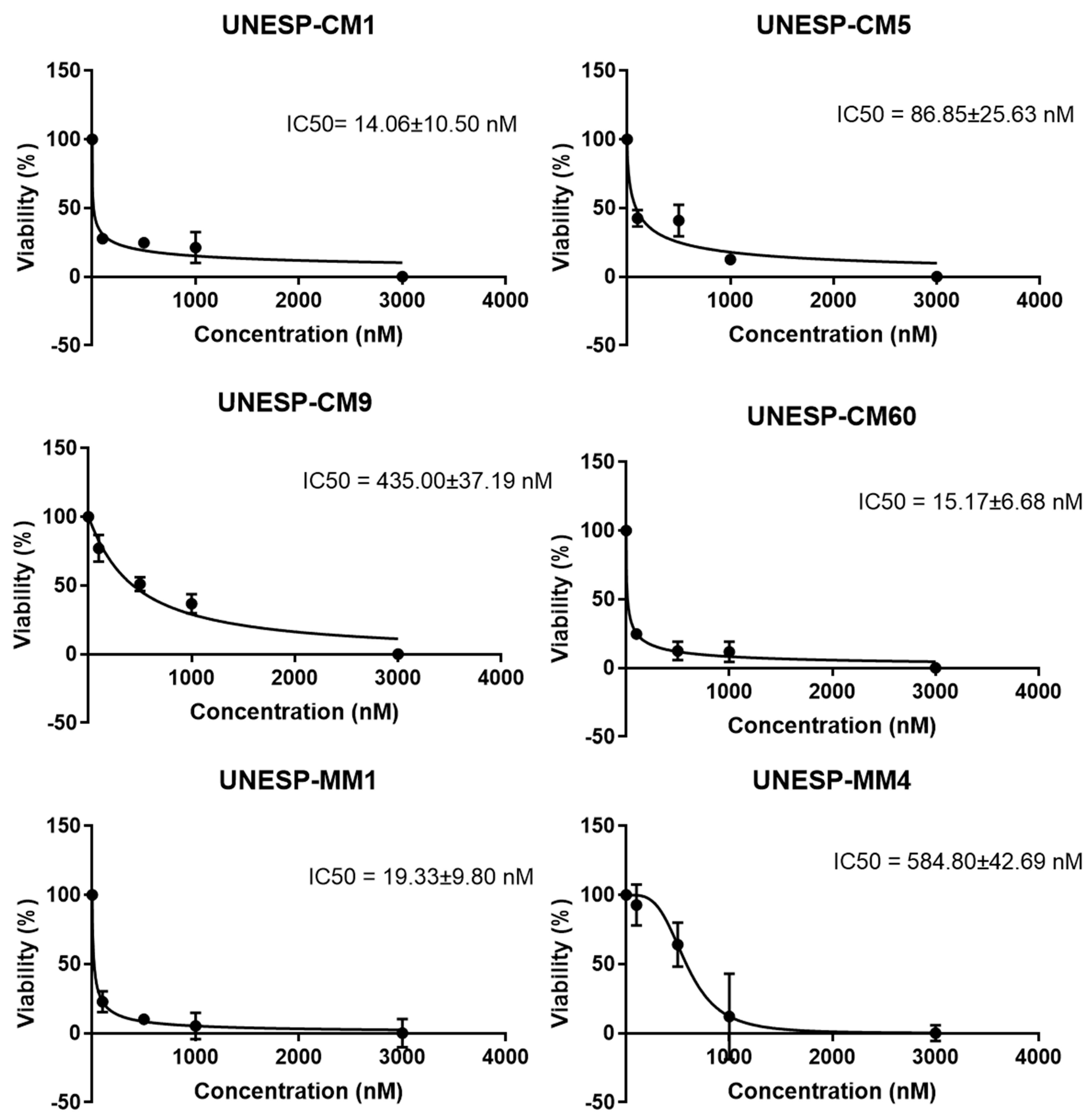 Pharmaceutics 13 00897 g003