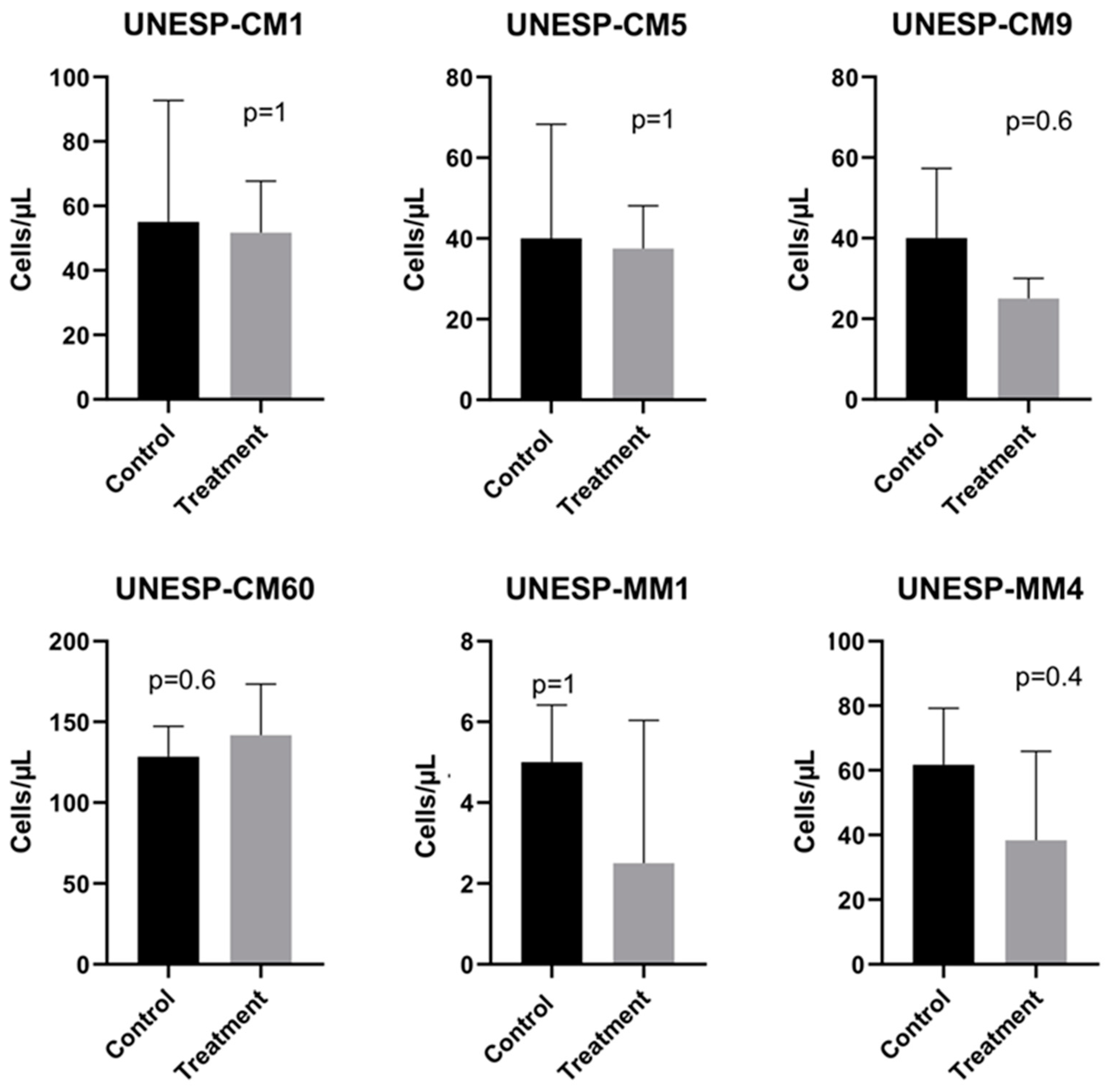 Pharmaceutics 13 00897 g005