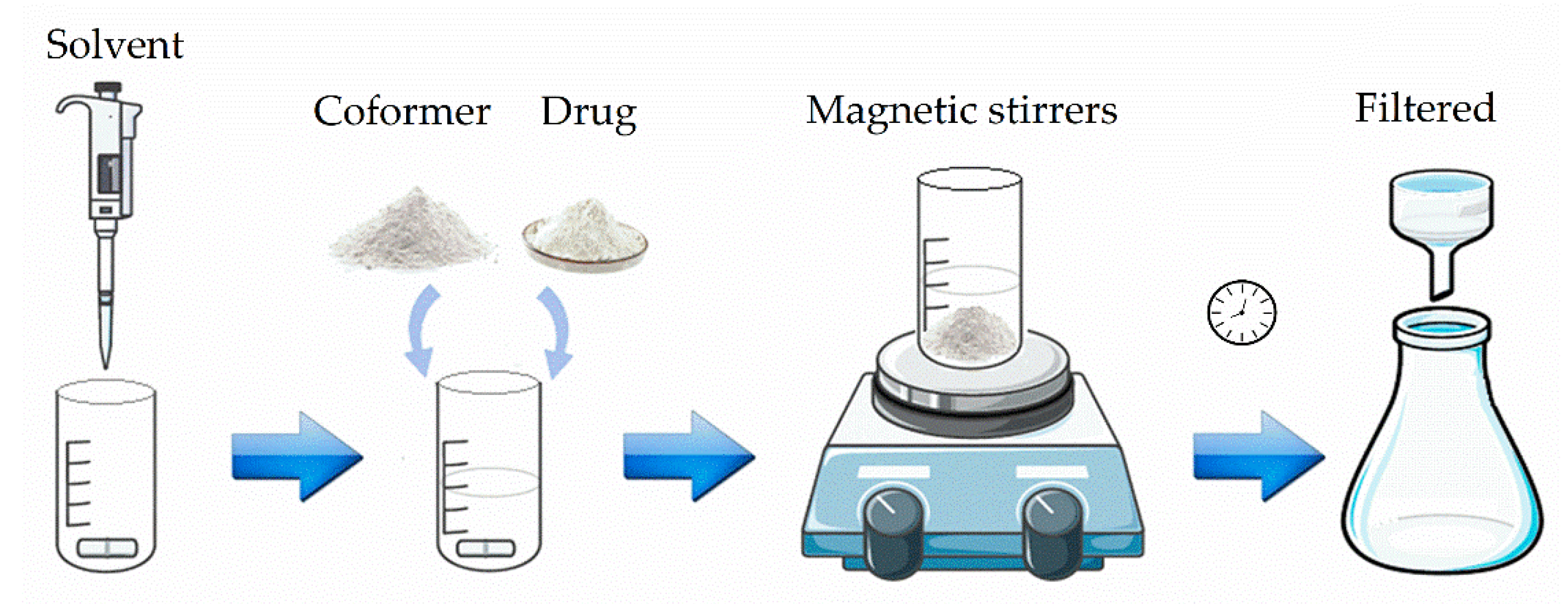 Pharmaceutics 13 00898 g001