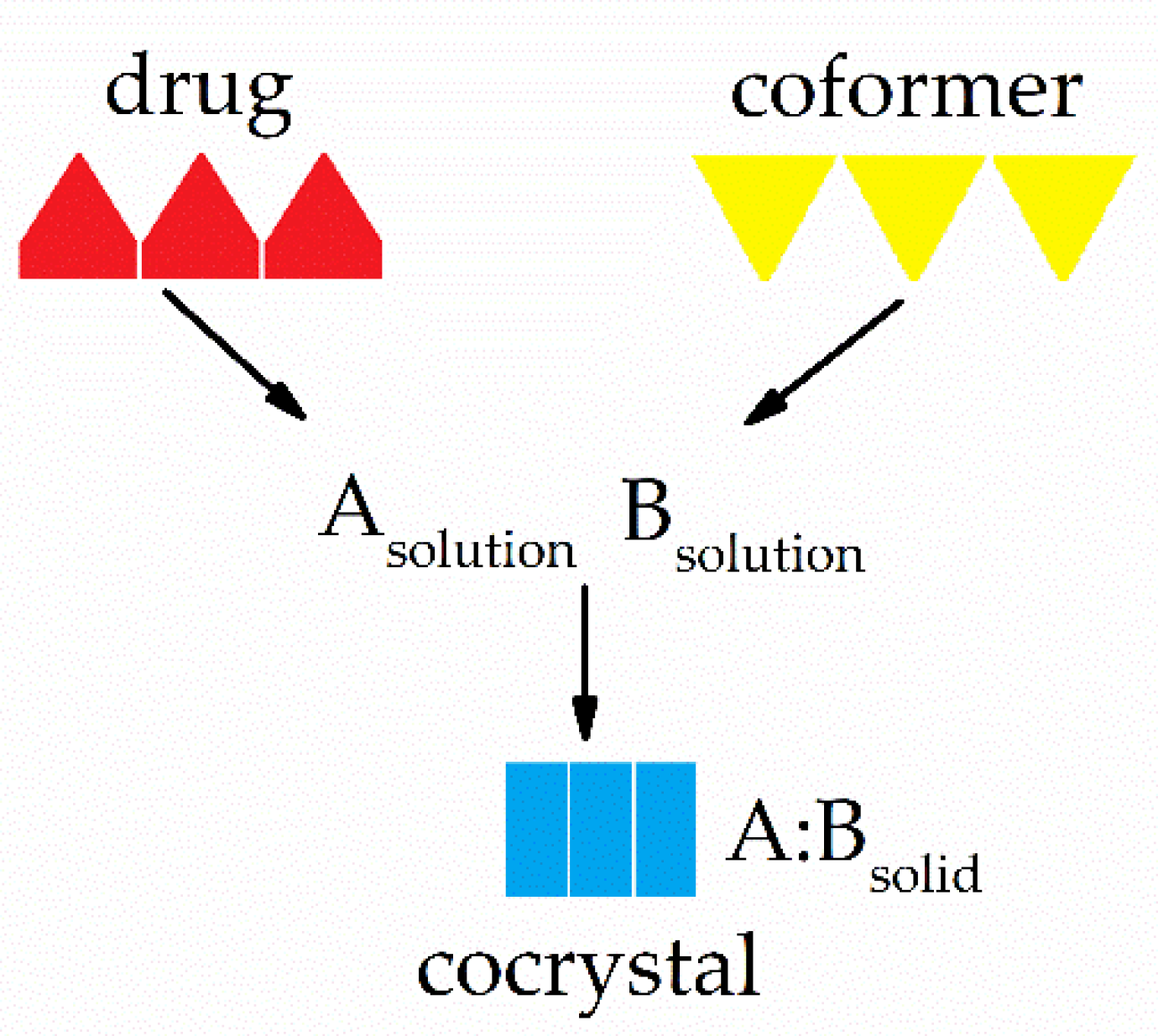 Pharmaceutics 13 00898 g003
