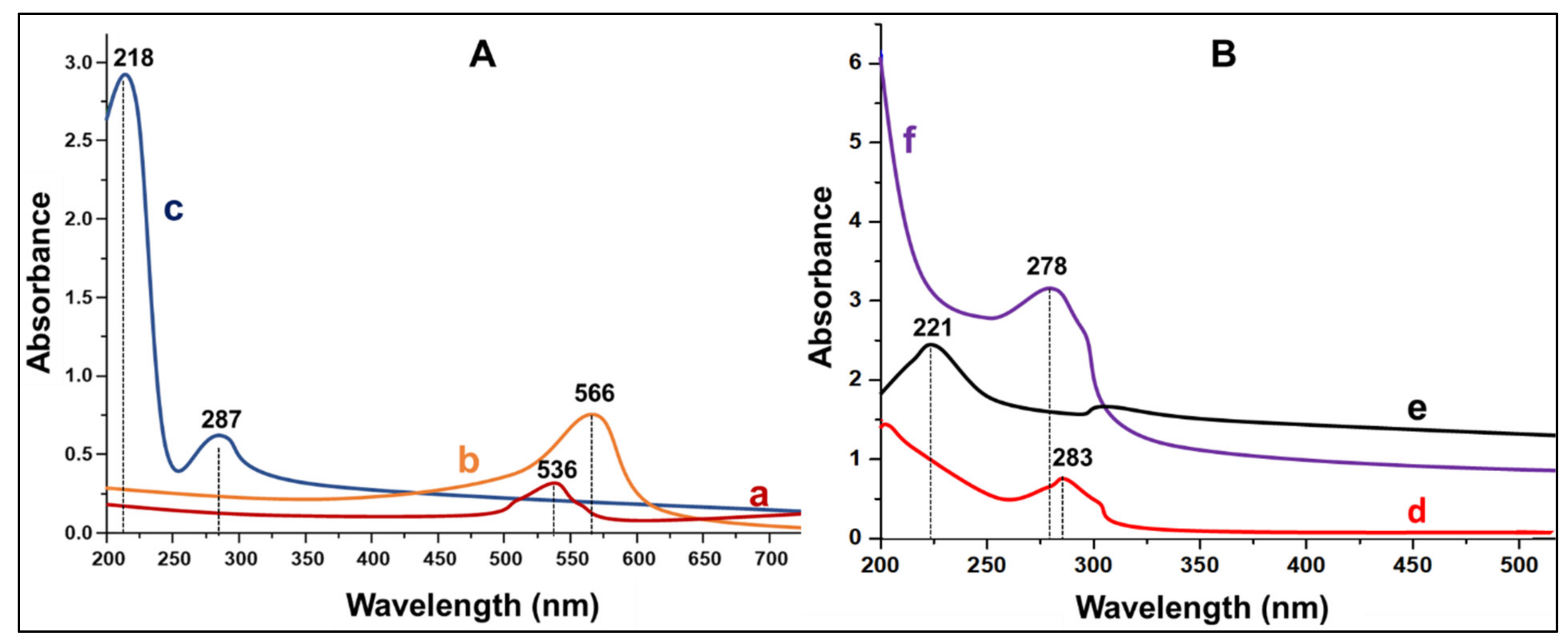 Pharmaceutics 13 00900 g001
