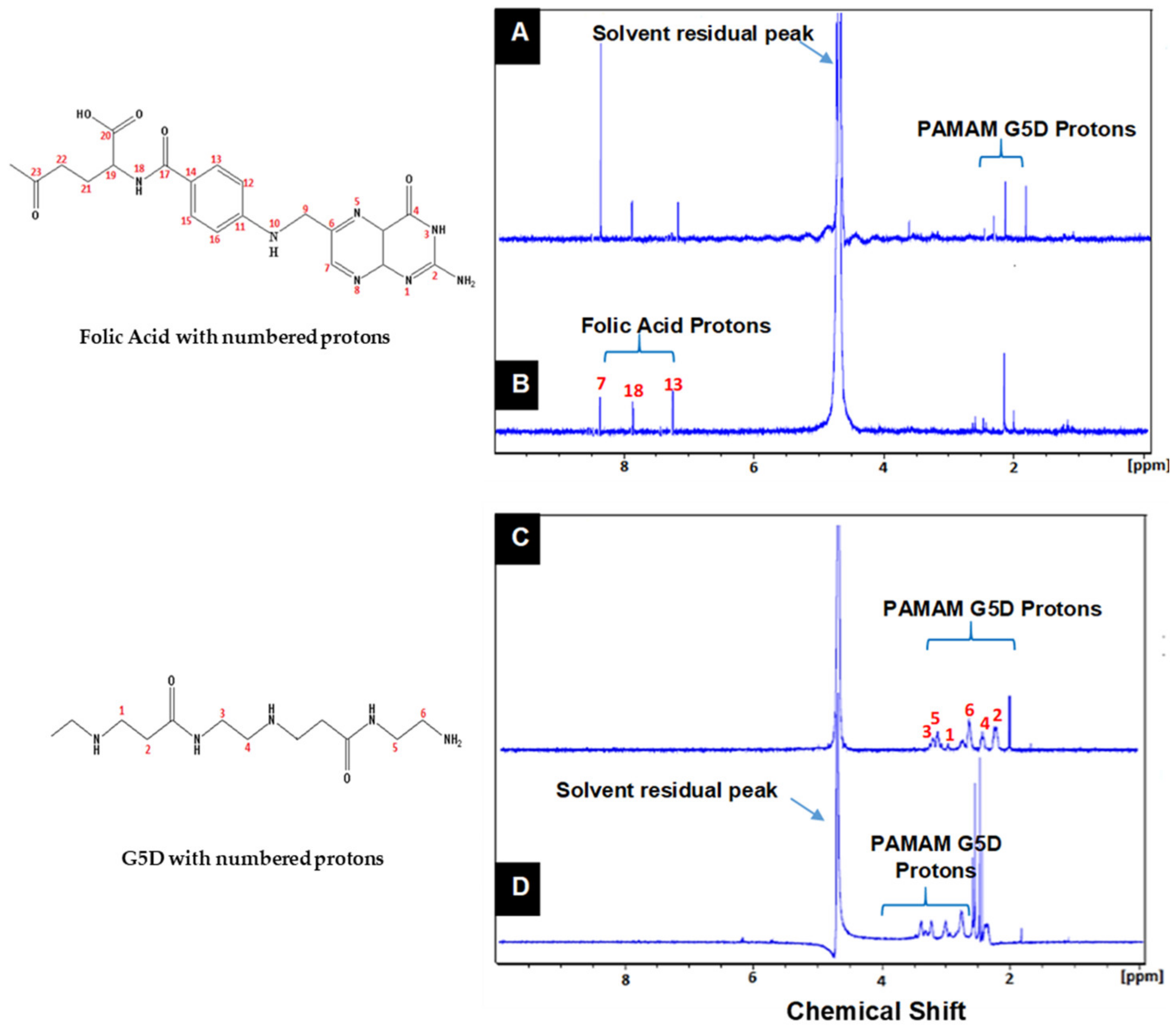 Pharmaceutics 13 00900 g002