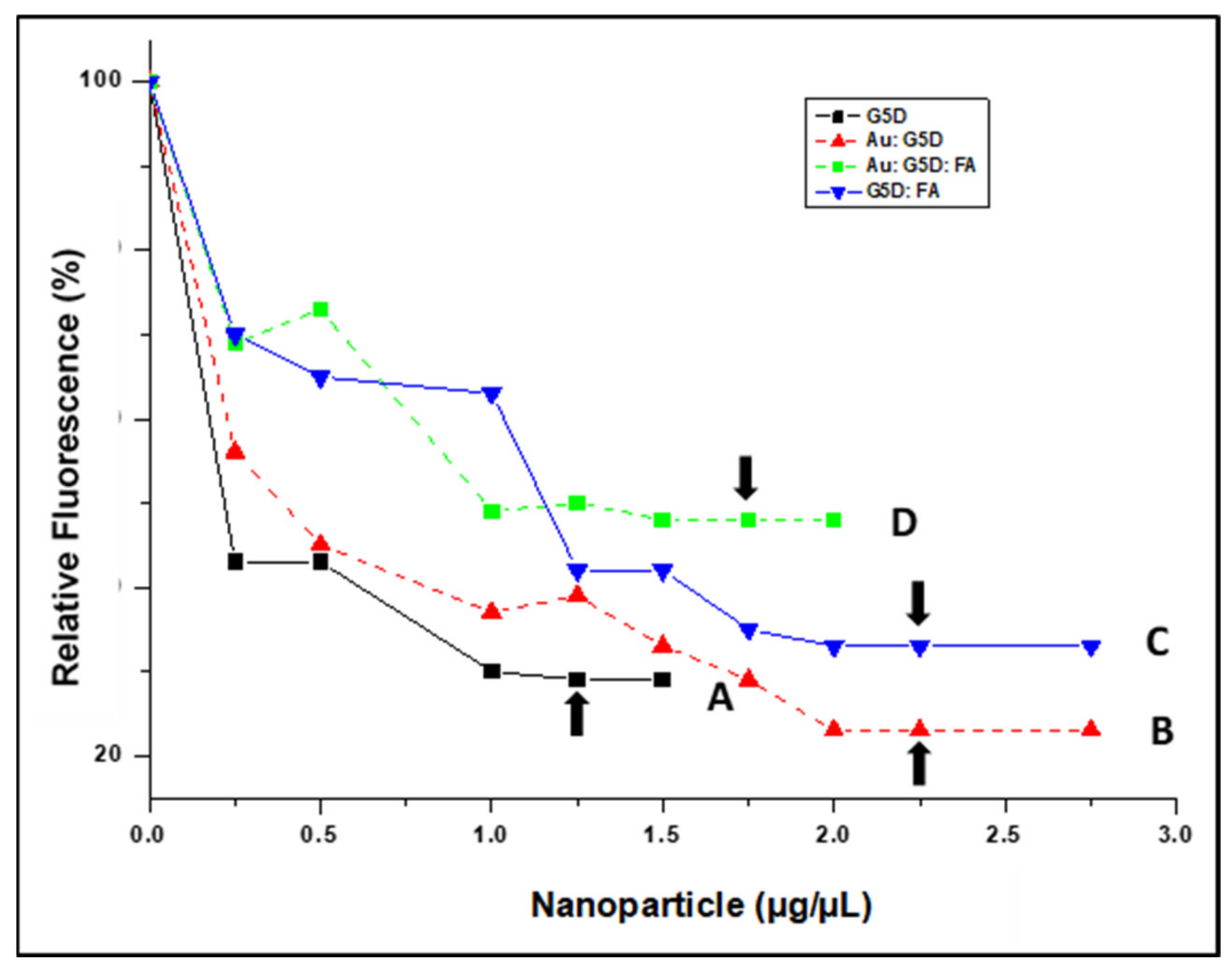 Pharmaceutics 13 00900 g005