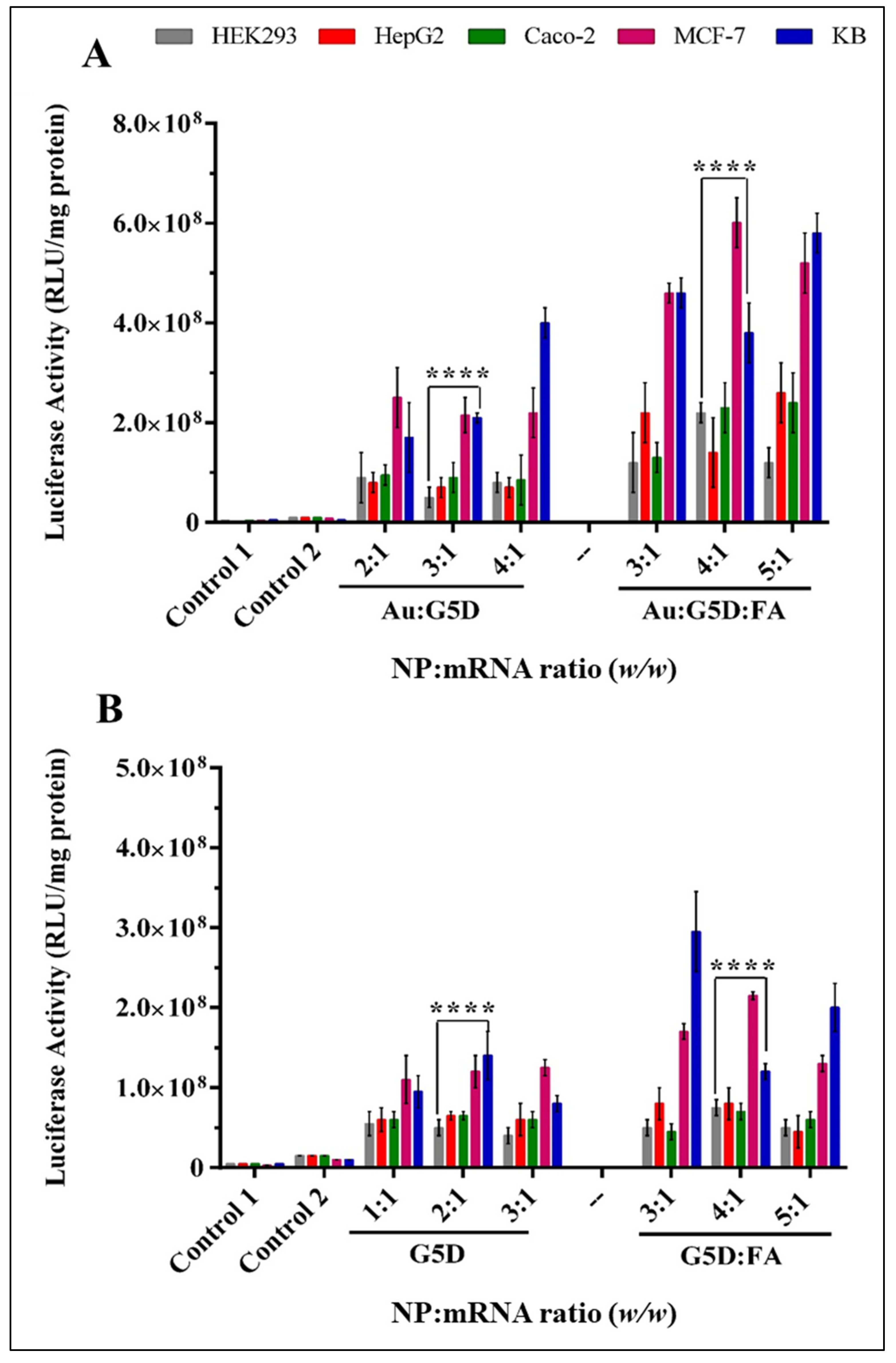 Pharmaceutics 13 00900 g009
