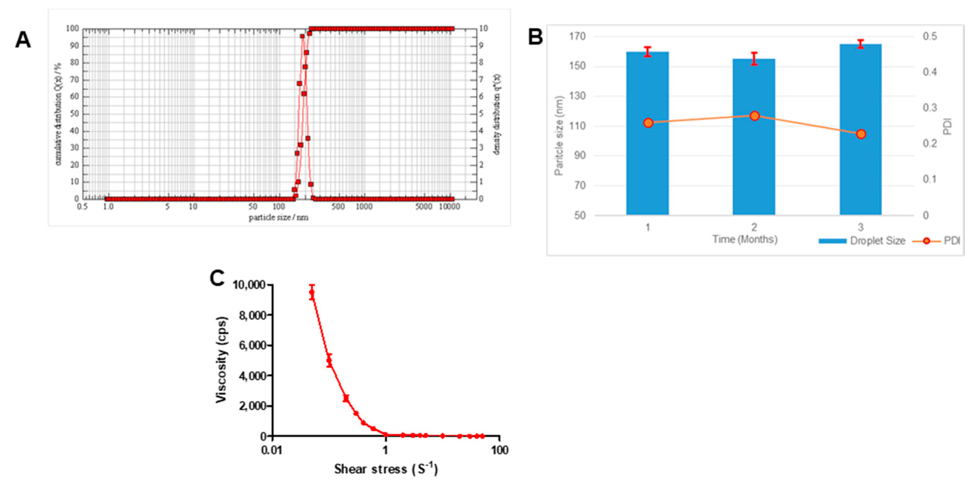 Pharmaceutics 13 00902 g004
