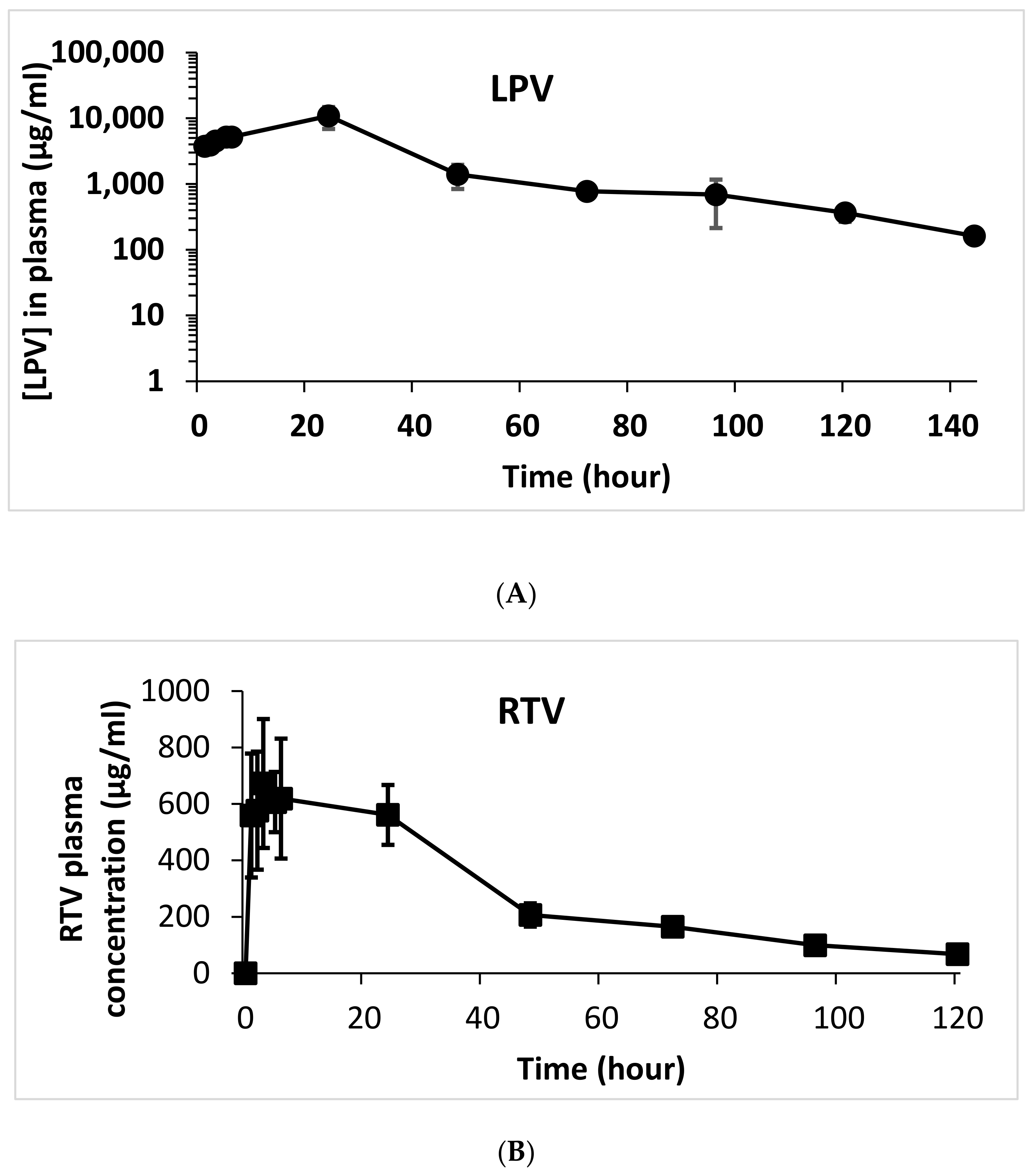 Pharmaceutics 13 00904 g005