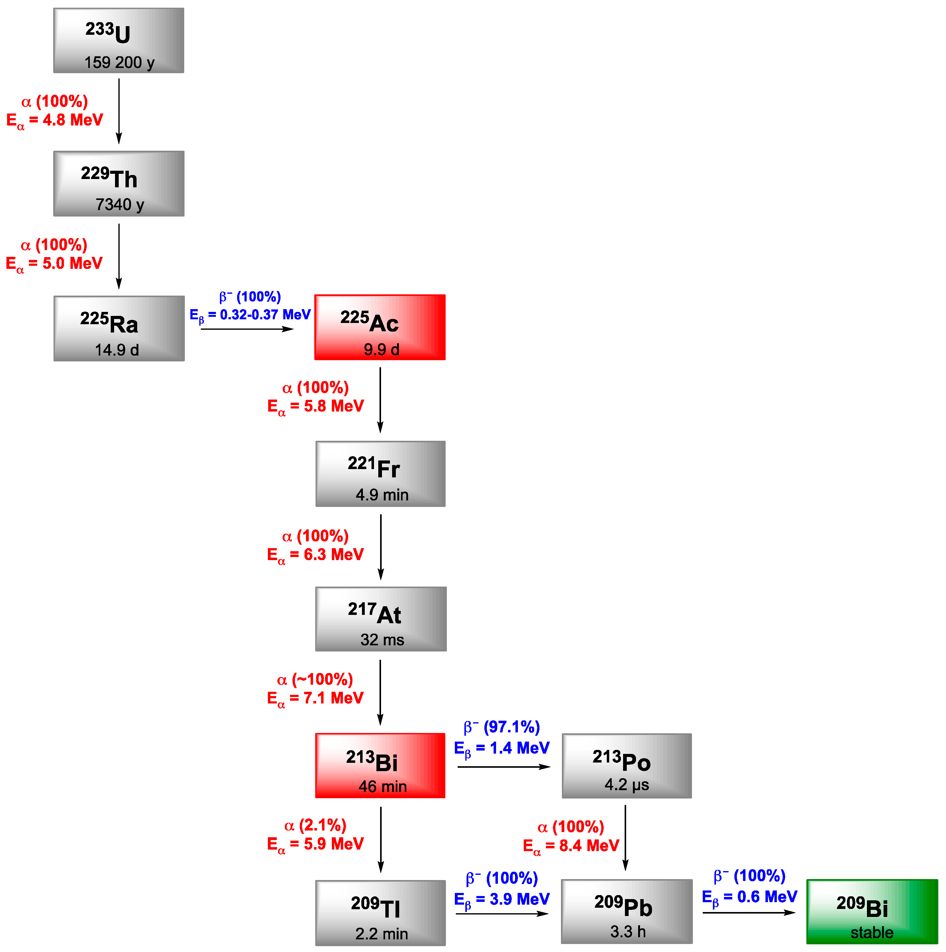 Pharmaceutics 13 00906 g001 Pharmaceutics 13 00906 g001