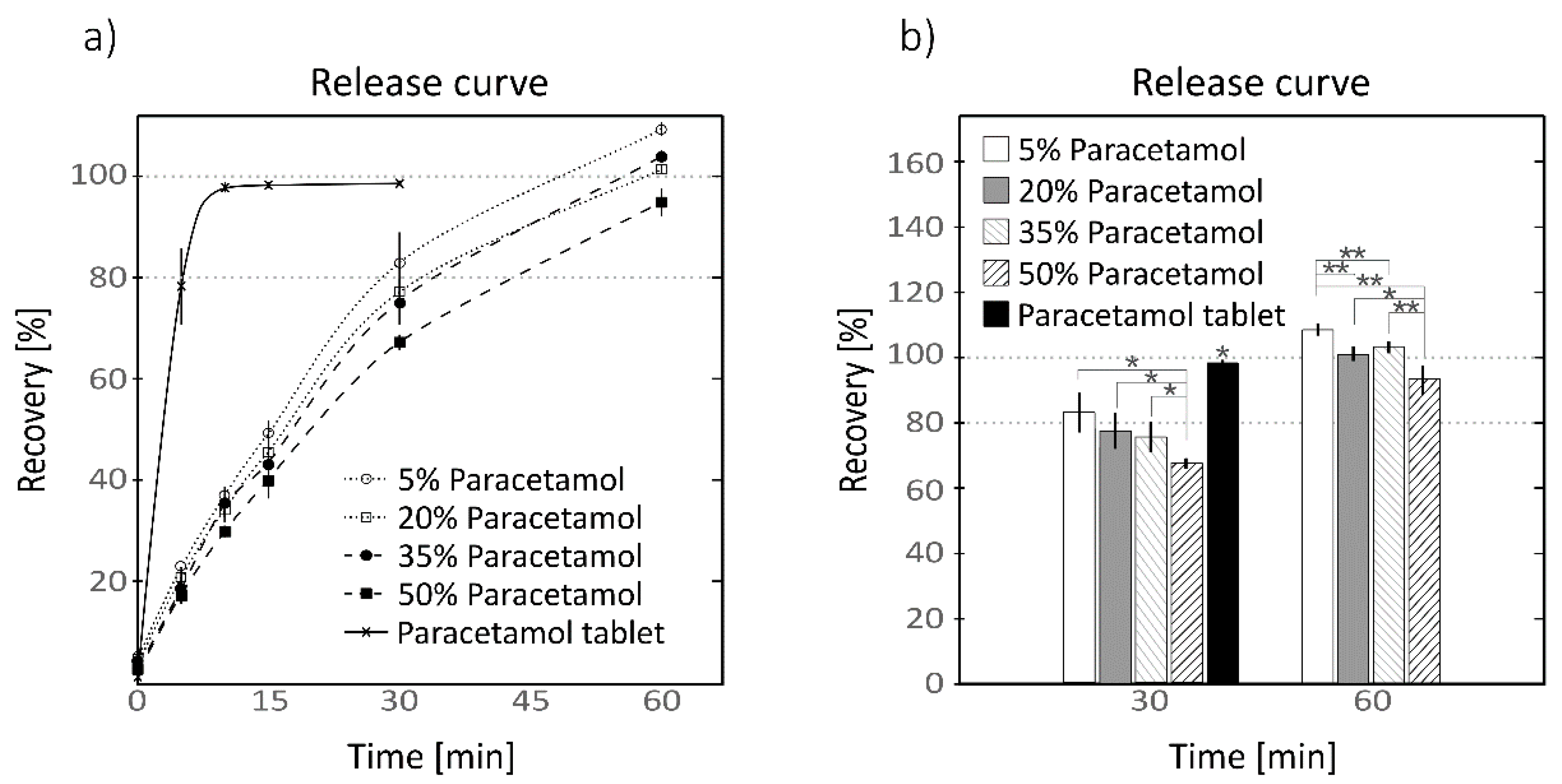 Pharmaceutics 13 00907 g003