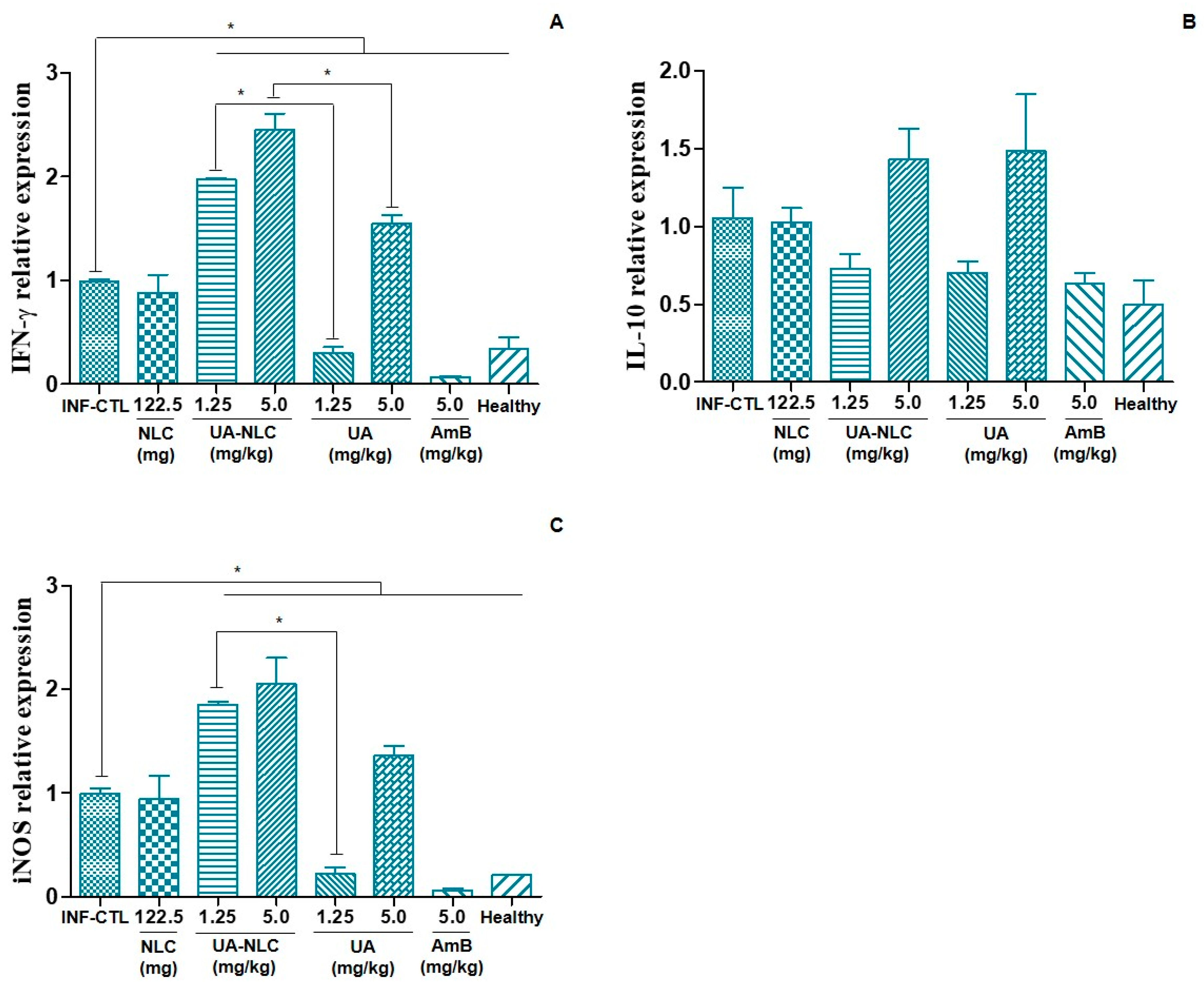Pharmaceutics 13 00908 g007