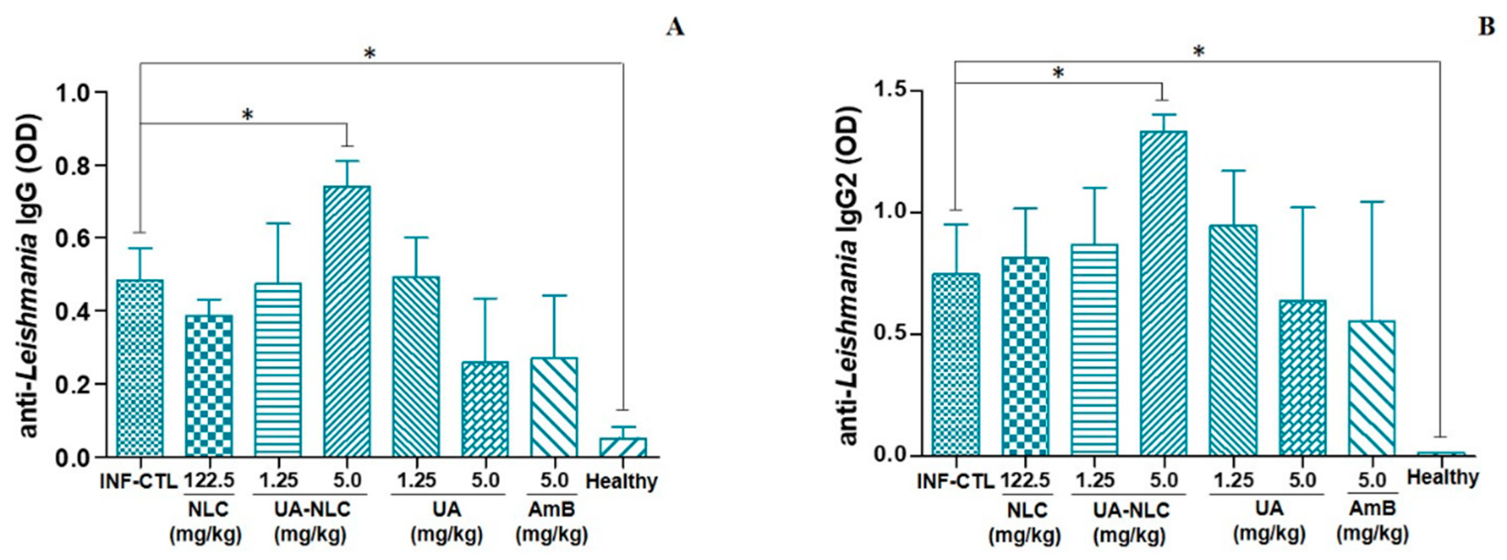 Pharmaceutics 13 00908 g008
