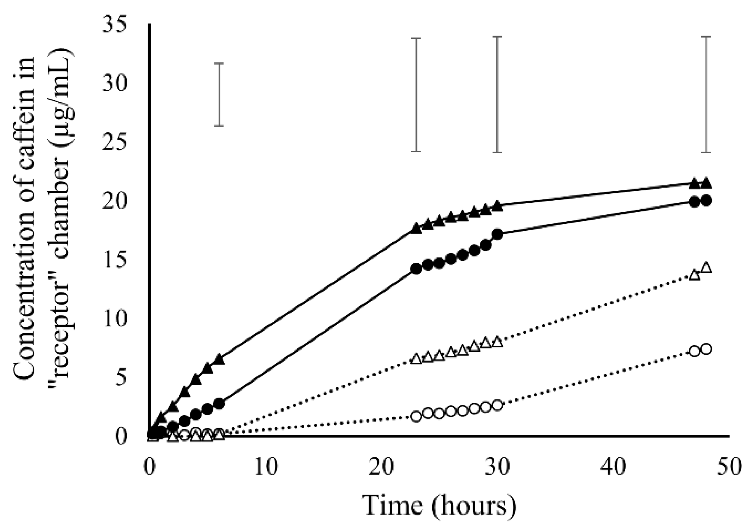 Pharmaceutics 13 00916 g006 Pharmaceutics 13 00916 g006